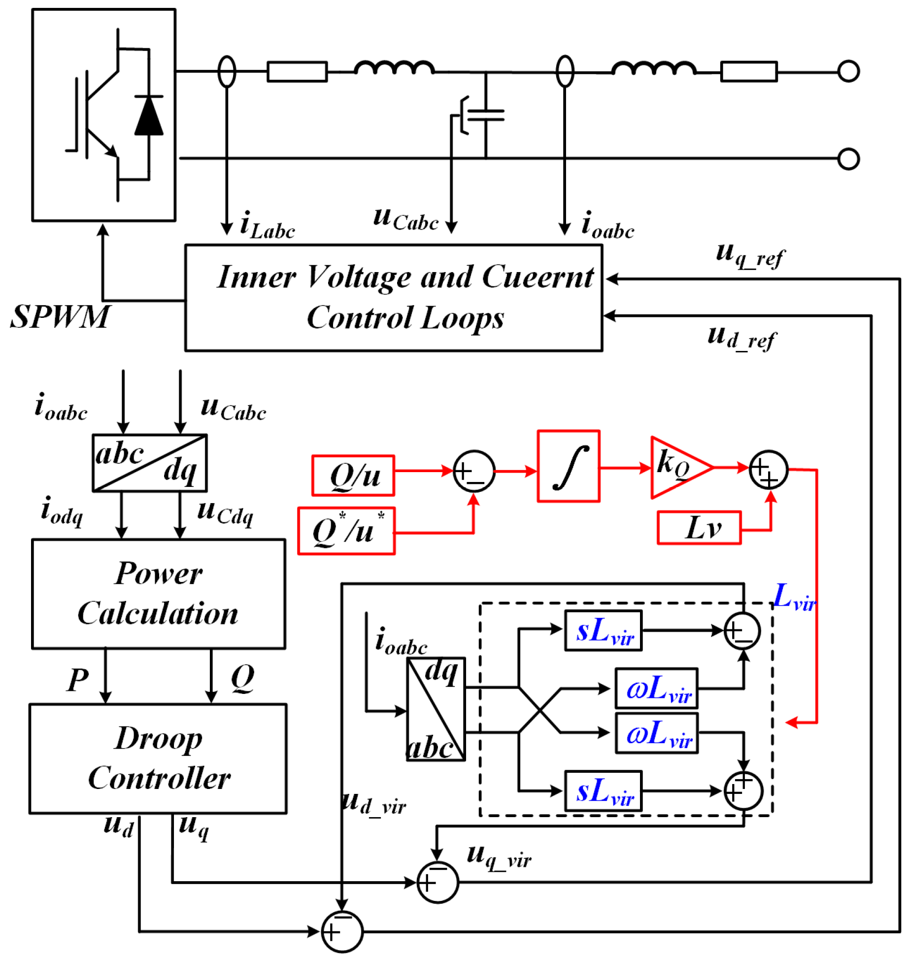 Adaptive Virtual Impedance Droop Control of Parallel Inverters for ...