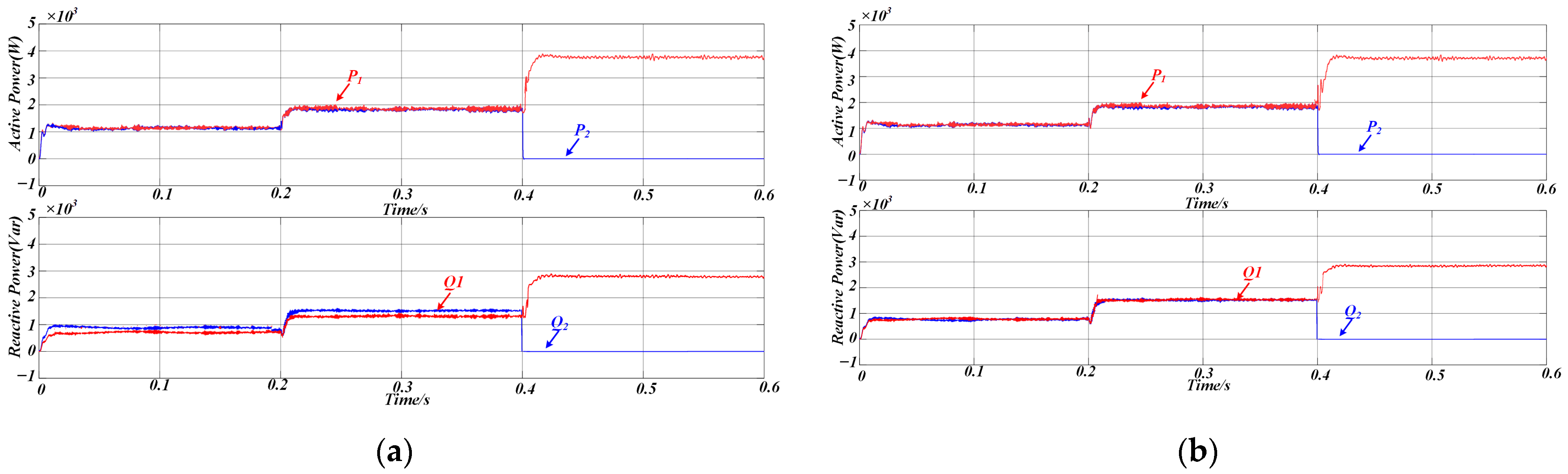 Adaptive Virtual Impedance Droop Control of Parallel Inverters for ...