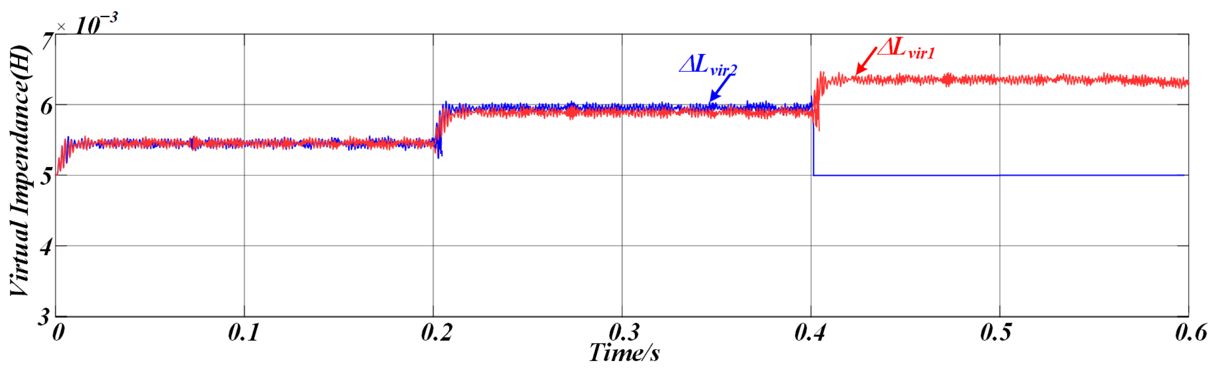 Adaptive Virtual Impedance Droop Control of Parallel Inverters for ...