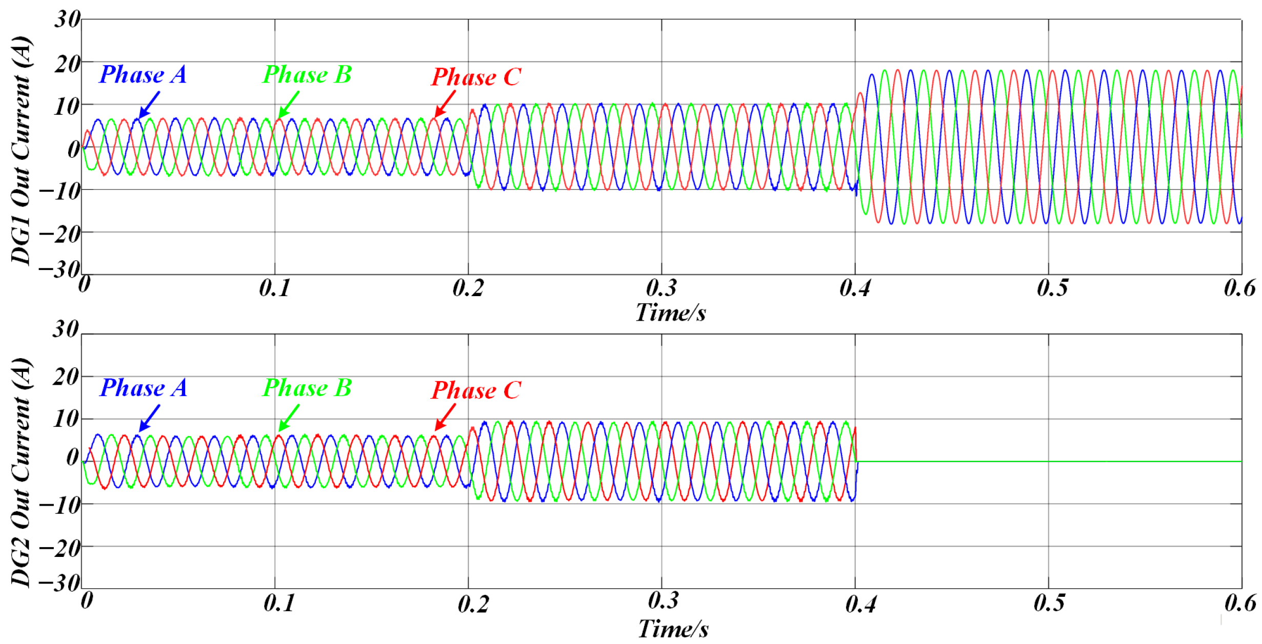 Adaptive Virtual Impedance Droop Control of Parallel Inverters for ...