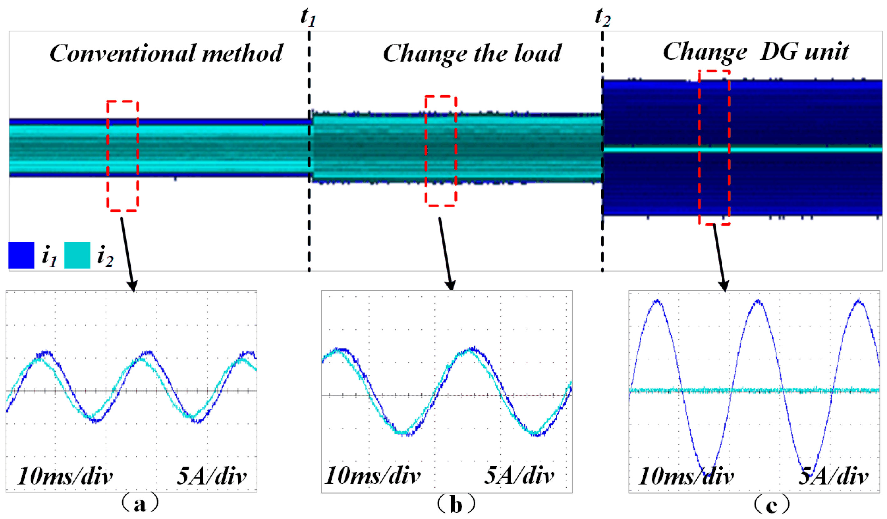 Adaptive Virtual Impedance Droop Control of Parallel Inverters for ...