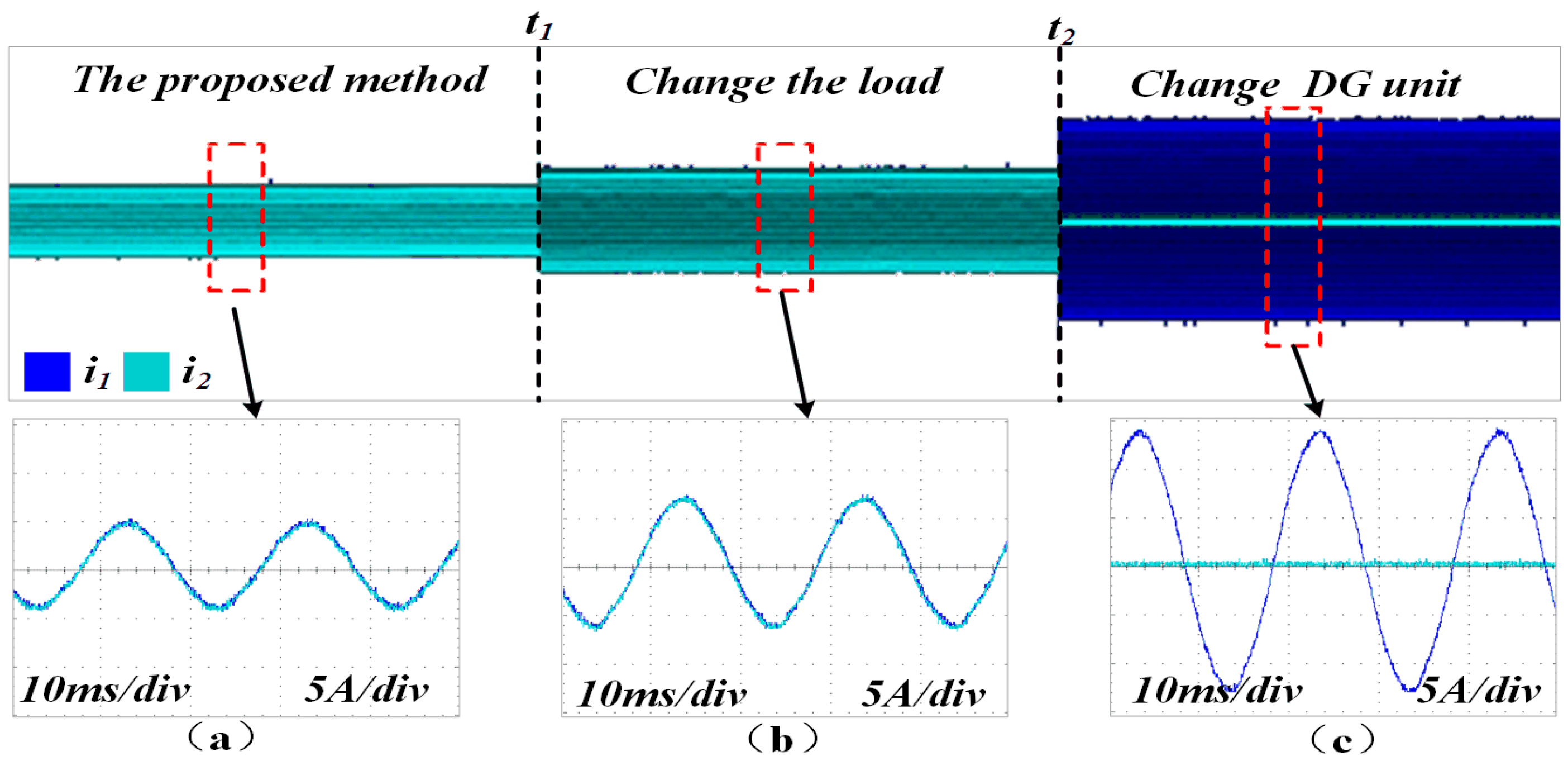 Adaptive Virtual Impedance Droop Control of Parallel Inverters for ...