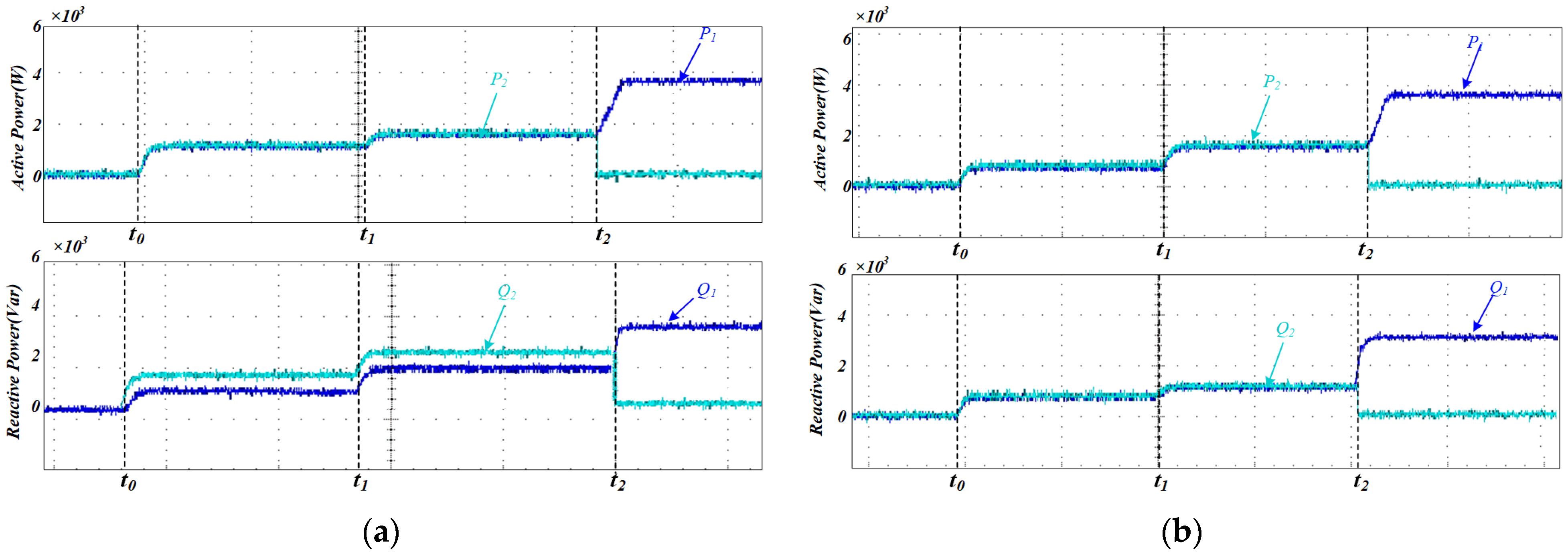 Adaptive Virtual Impedance Droop Control of Parallel Inverters for ...