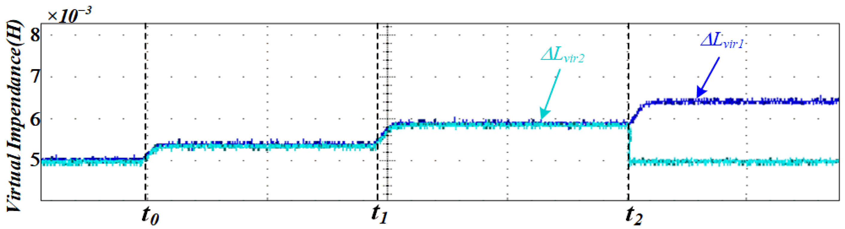Adaptive Virtual Impedance Droop Control of Parallel Inverters for ...
