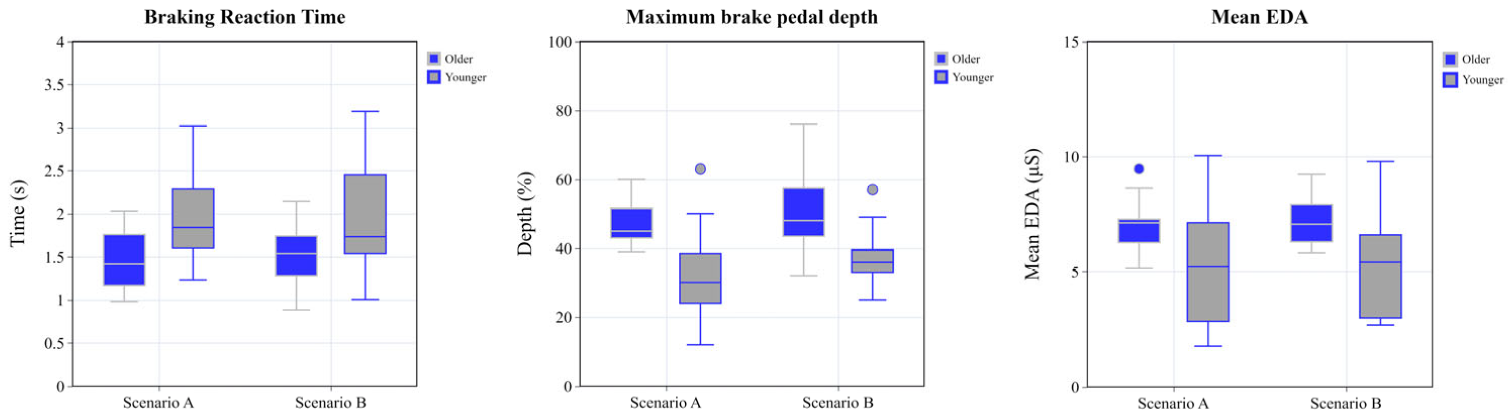 Sensors 25 05178 g006