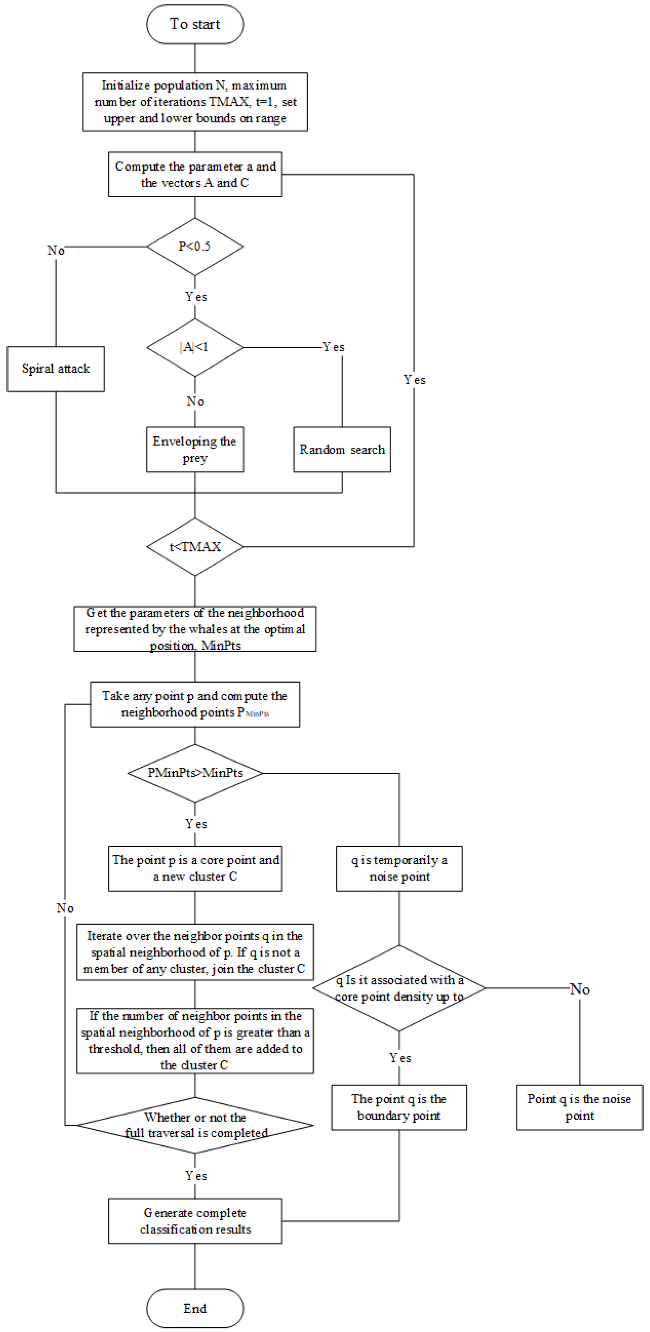 Sensors 25 05184 g006
