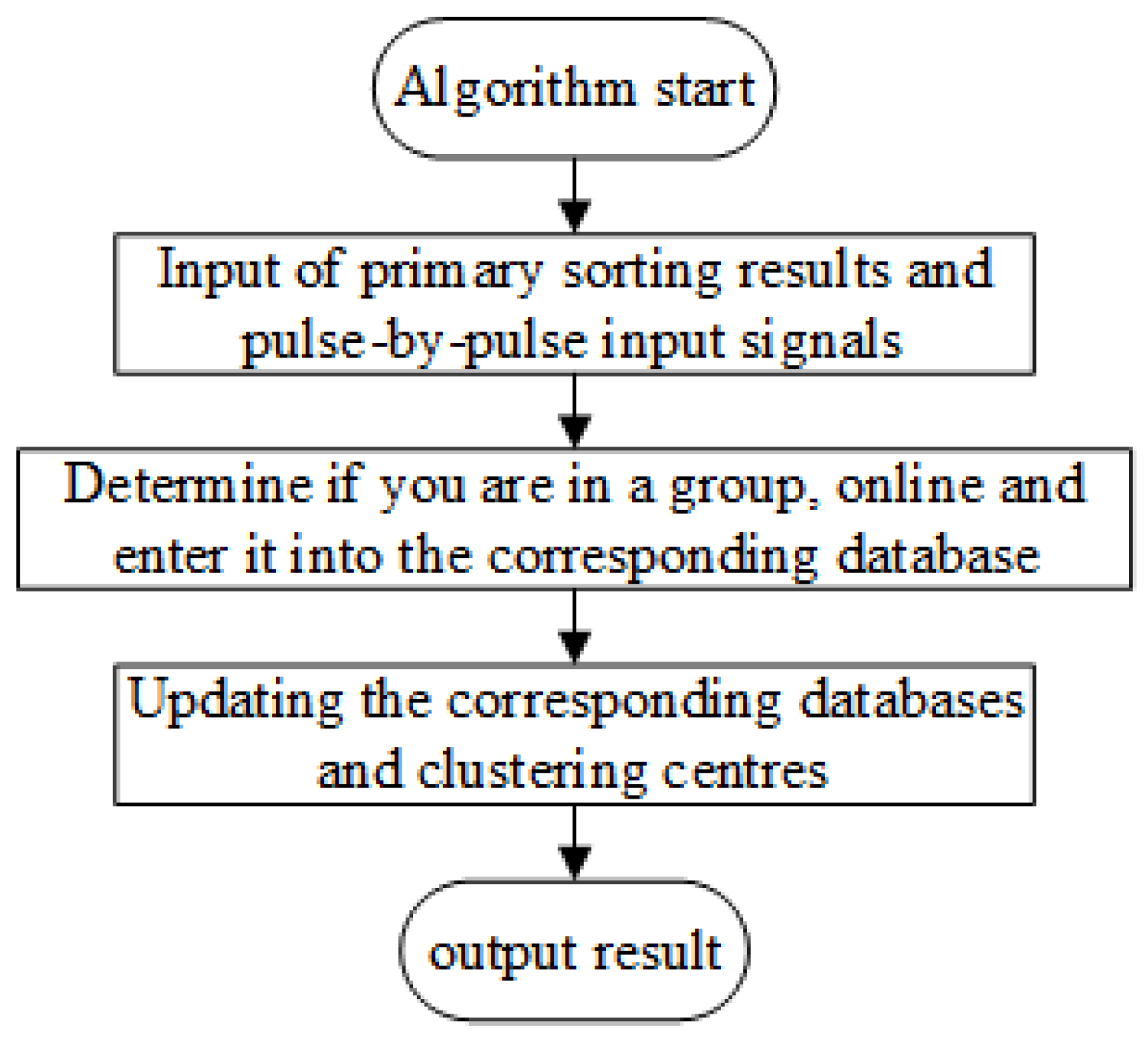 Sensors 25 05184 g007