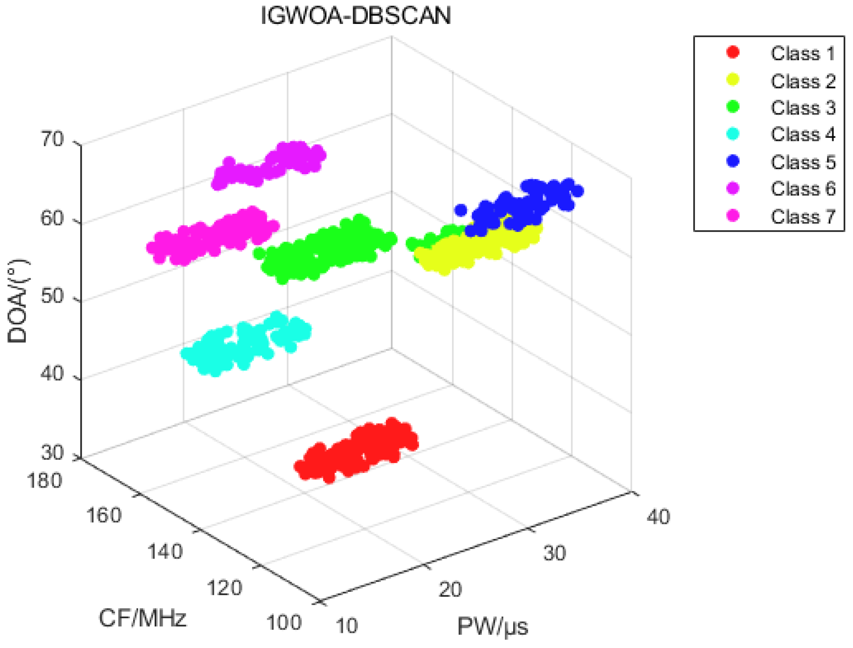 Sensors 25 05184 g013