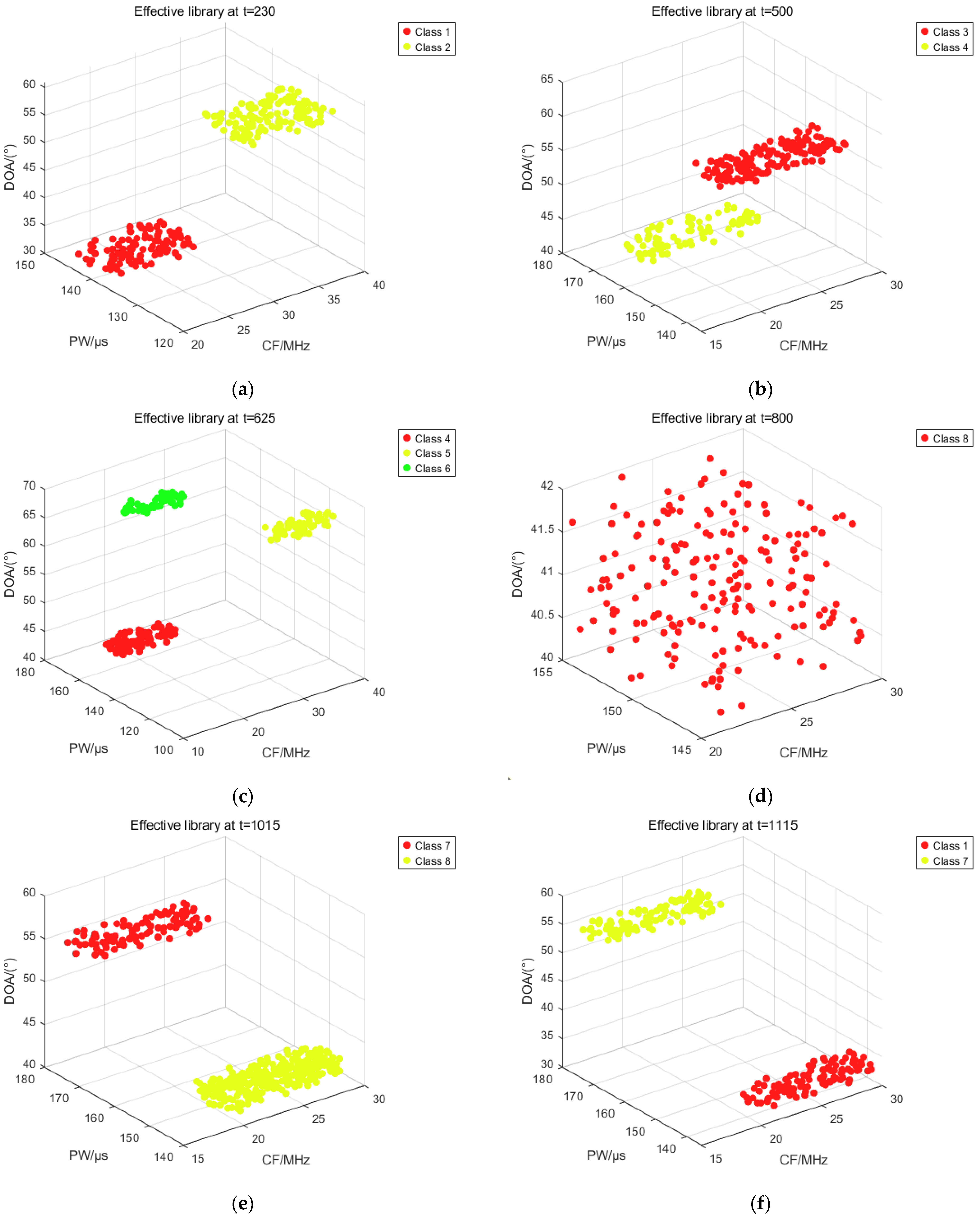 Sensors 25 05184 g014