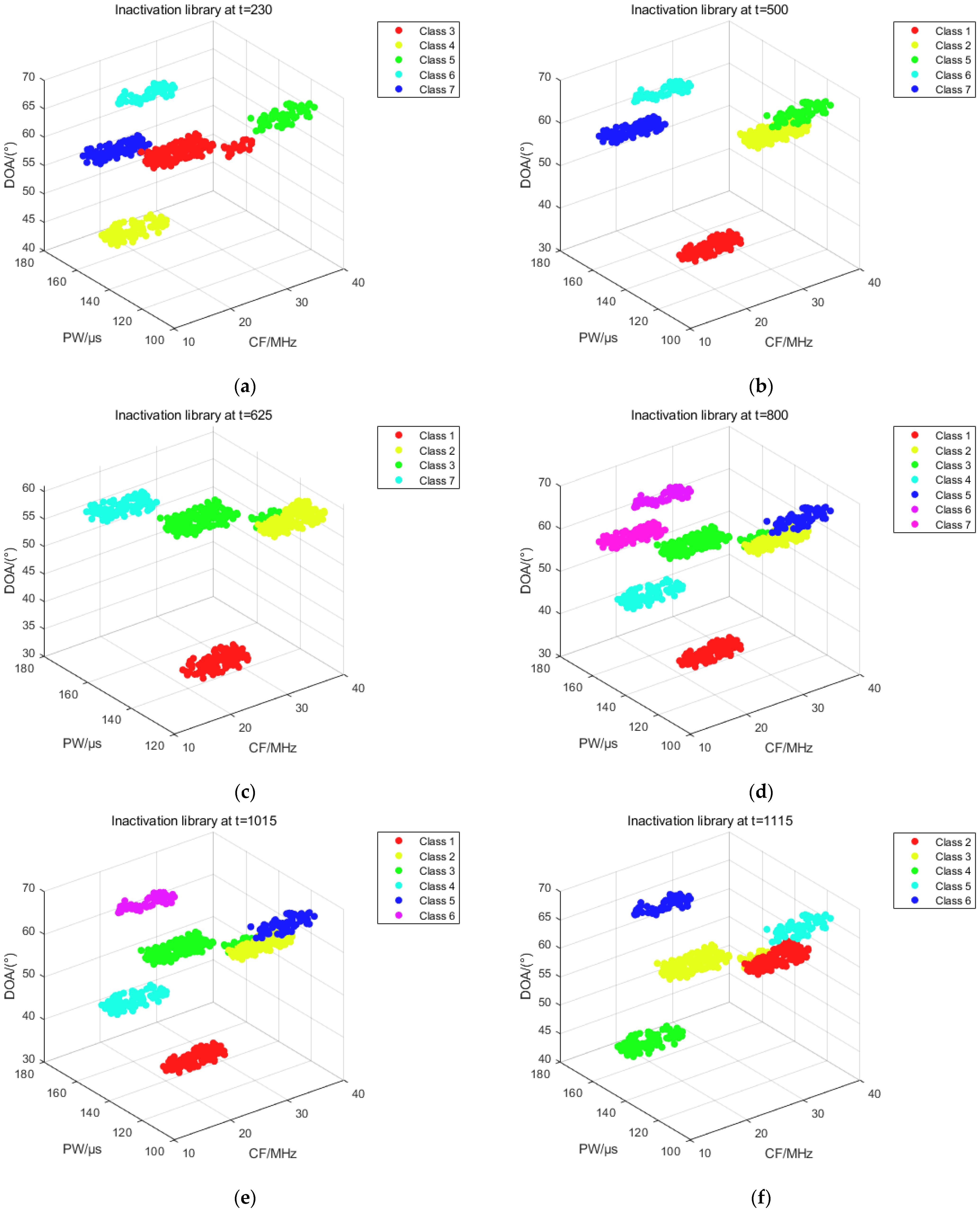 Sensors 25 05184 g015