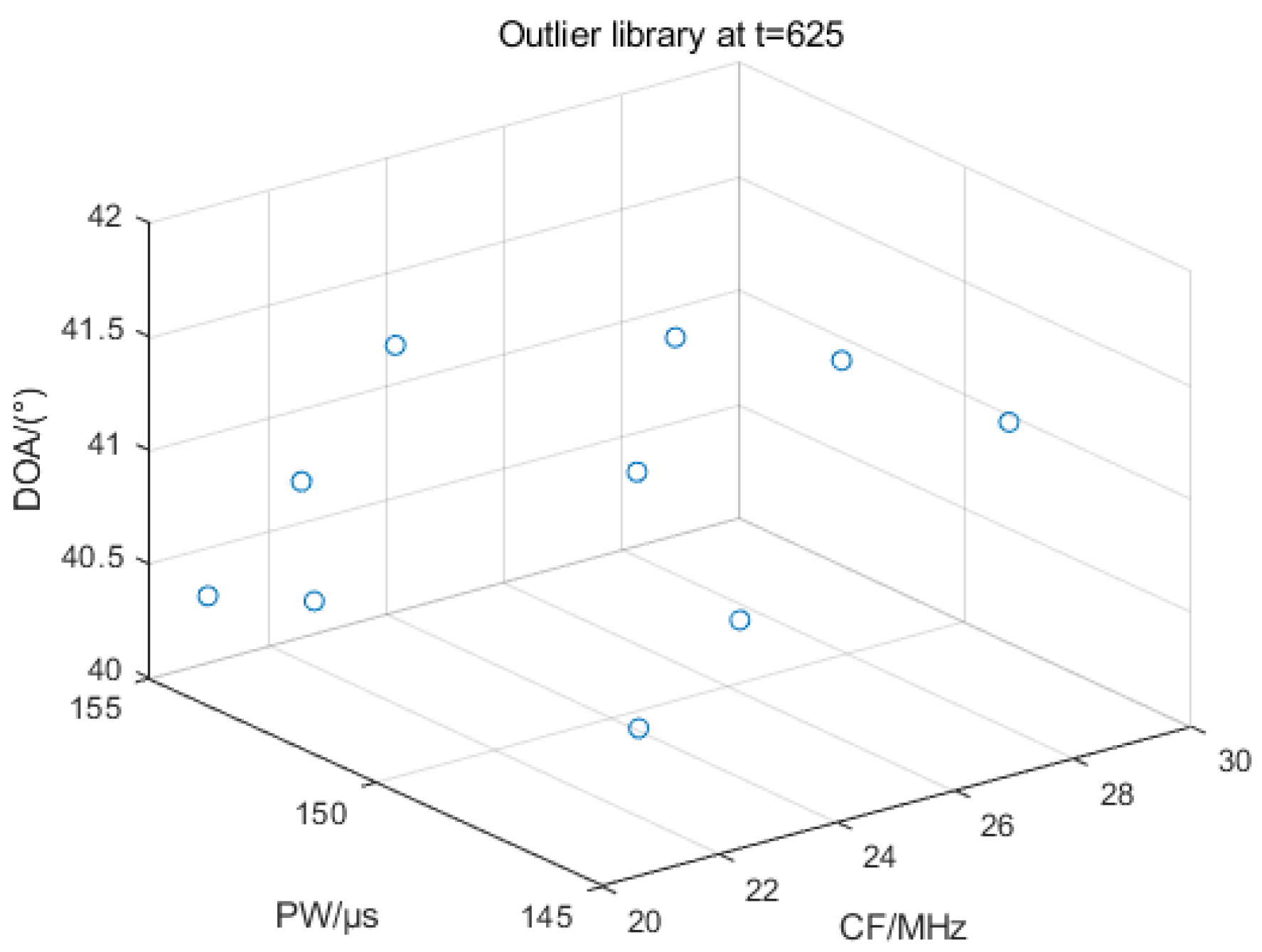 Sensors 25 05184 g016