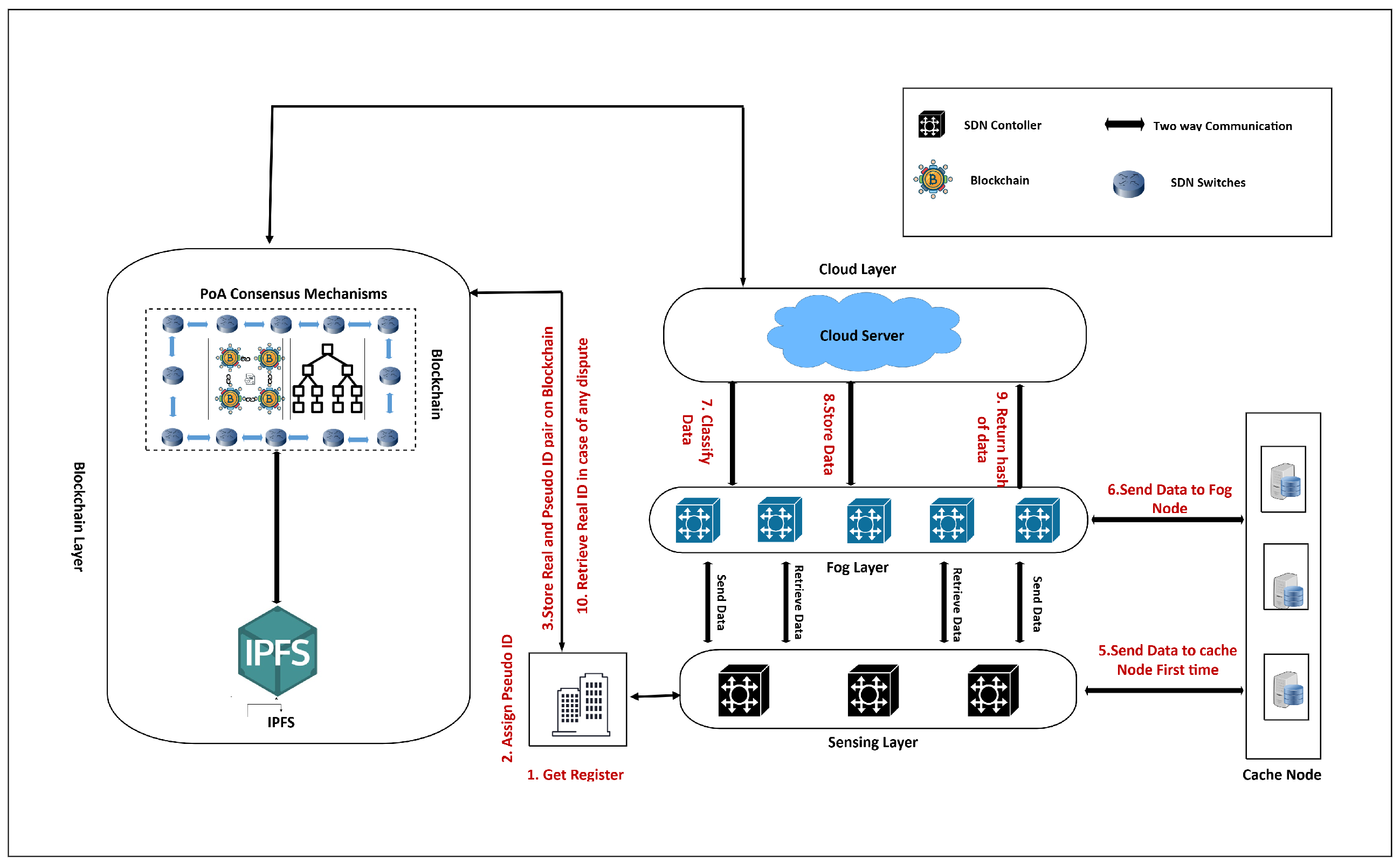 Sensors 25 05188 g003