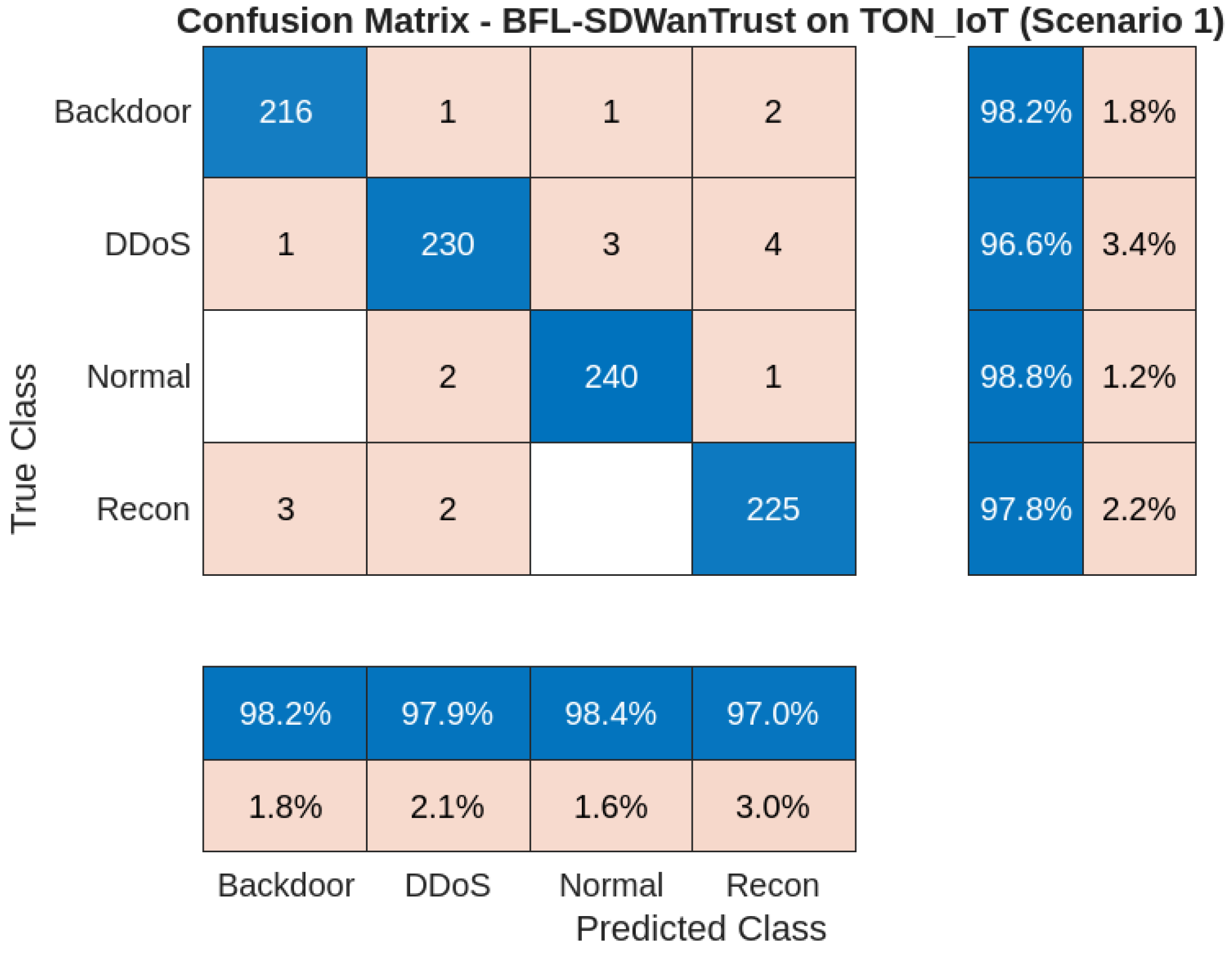 Sensors 25 05188 g005