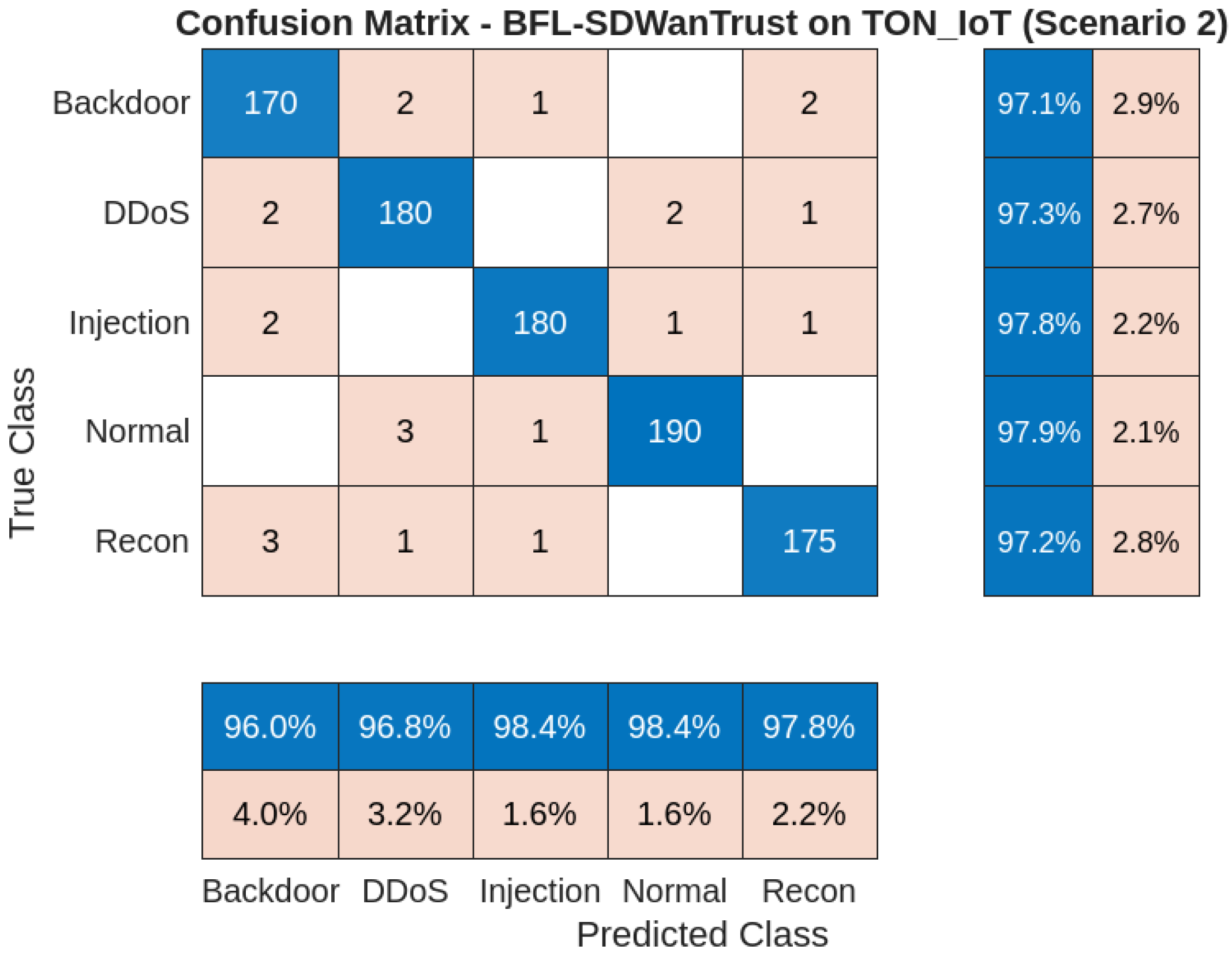 Sensors 25 05188 g006