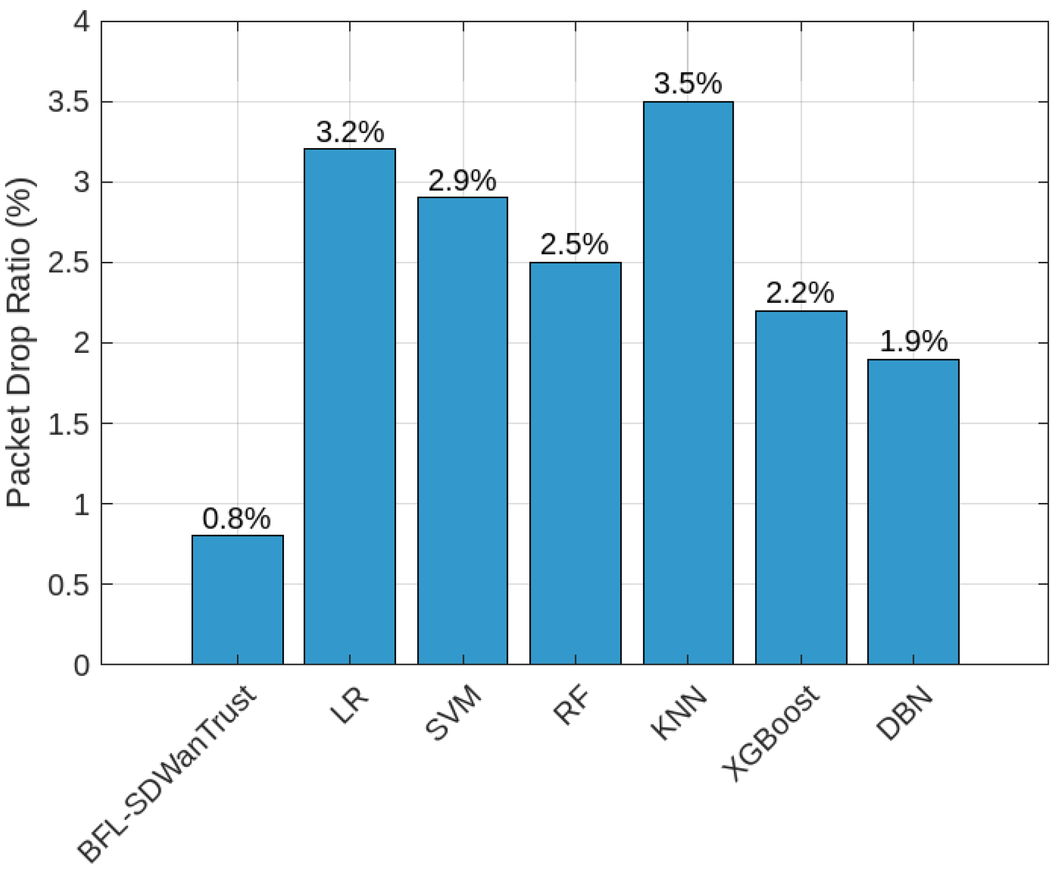 Sensors 25 05188 g007