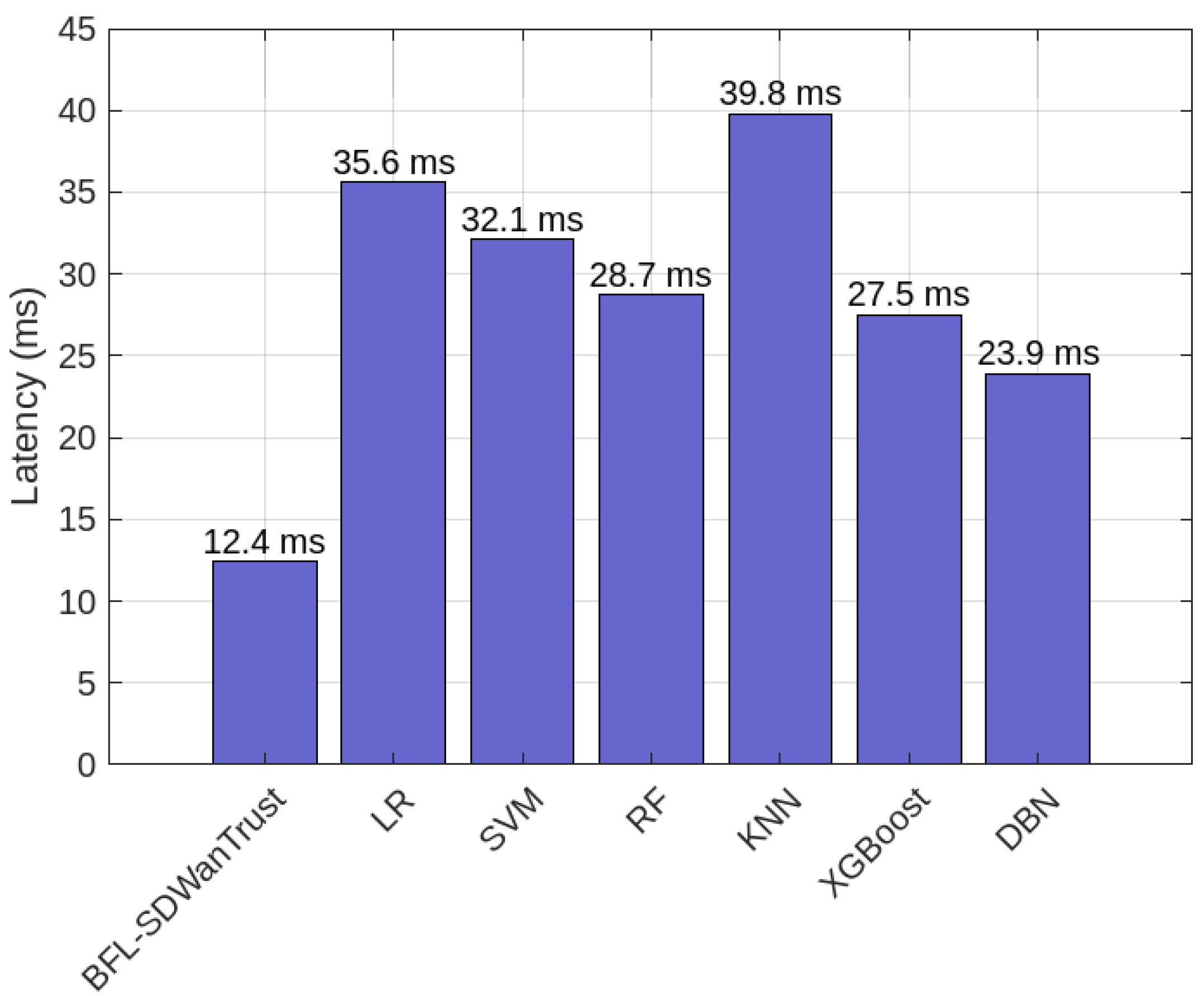 Sensors 25 05188 g008