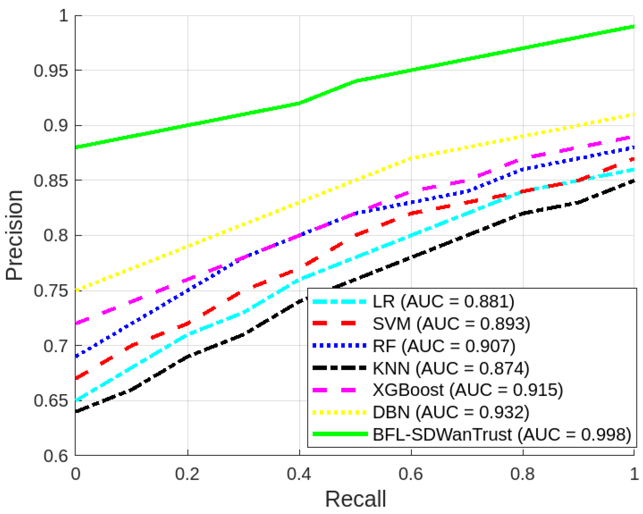 Sensors 25 05188 g009