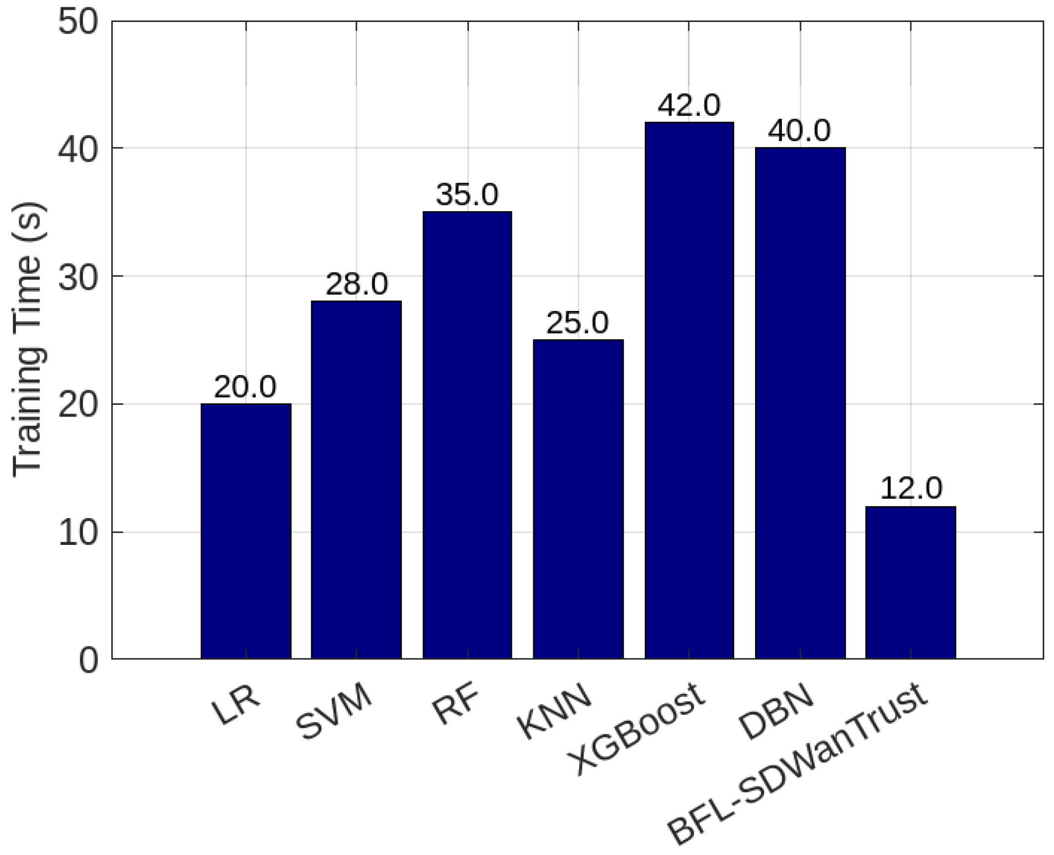 Sensors 25 05188 g012