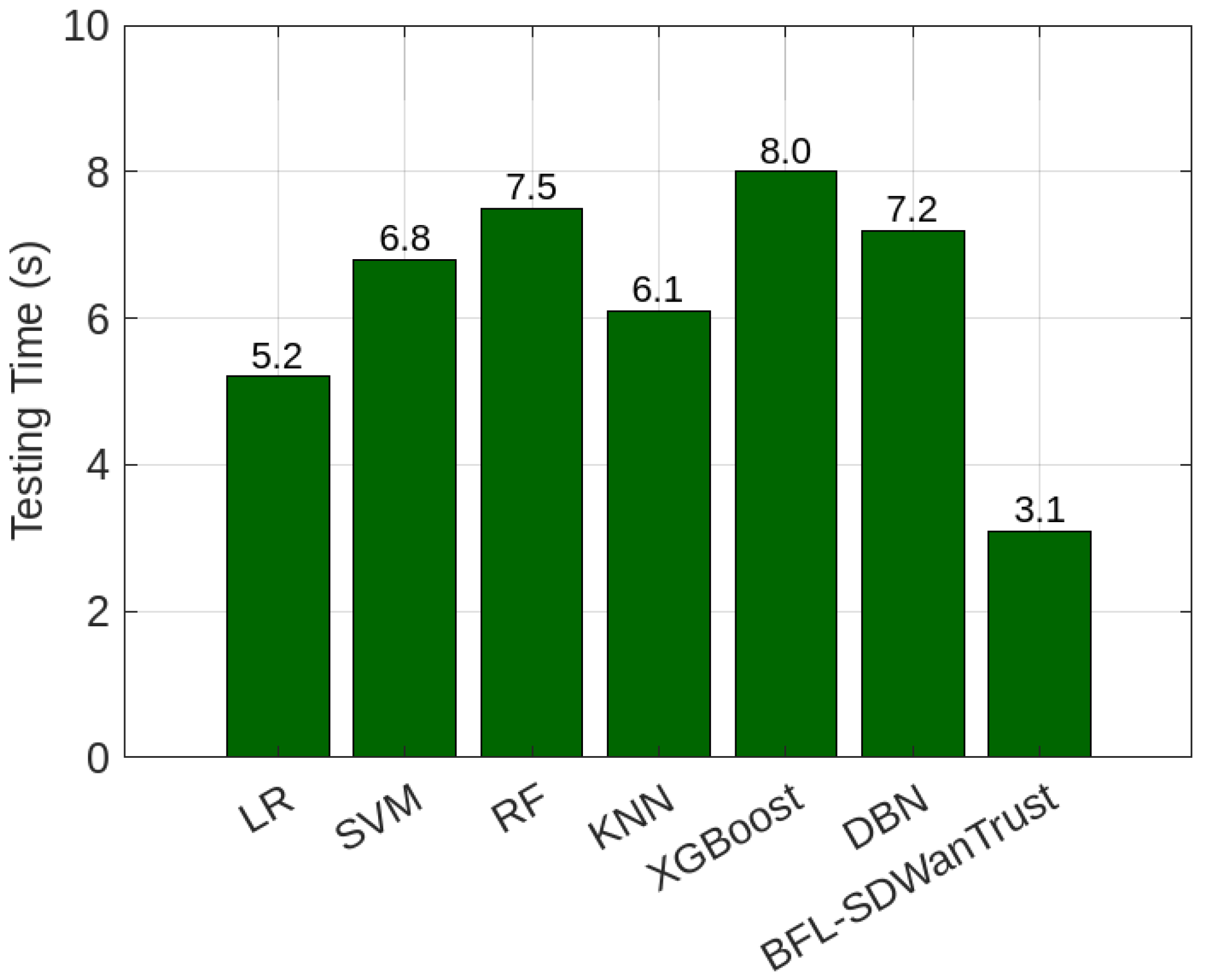 Sensors 25 05188 g013