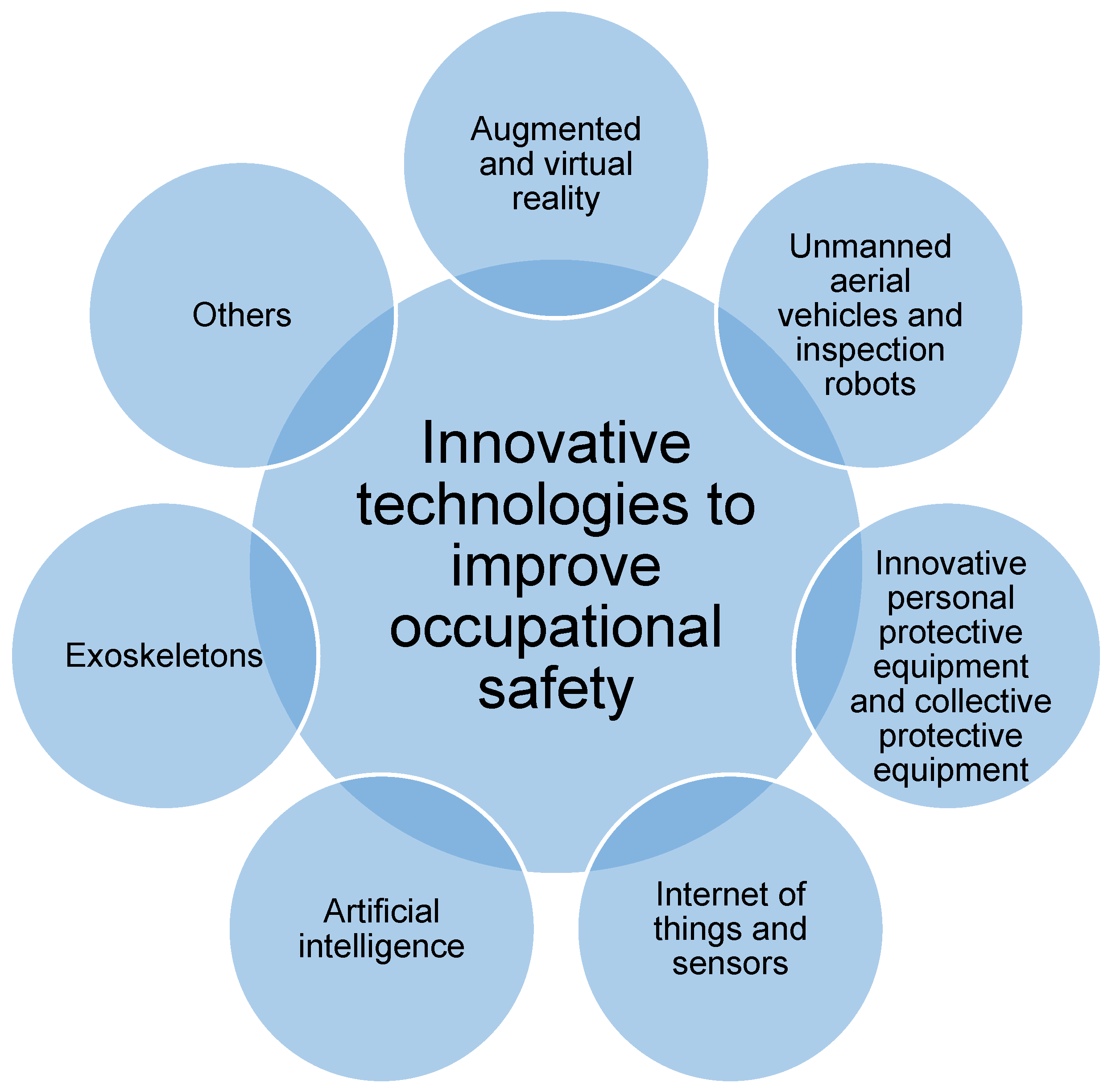 Sensors 25 05201 g001