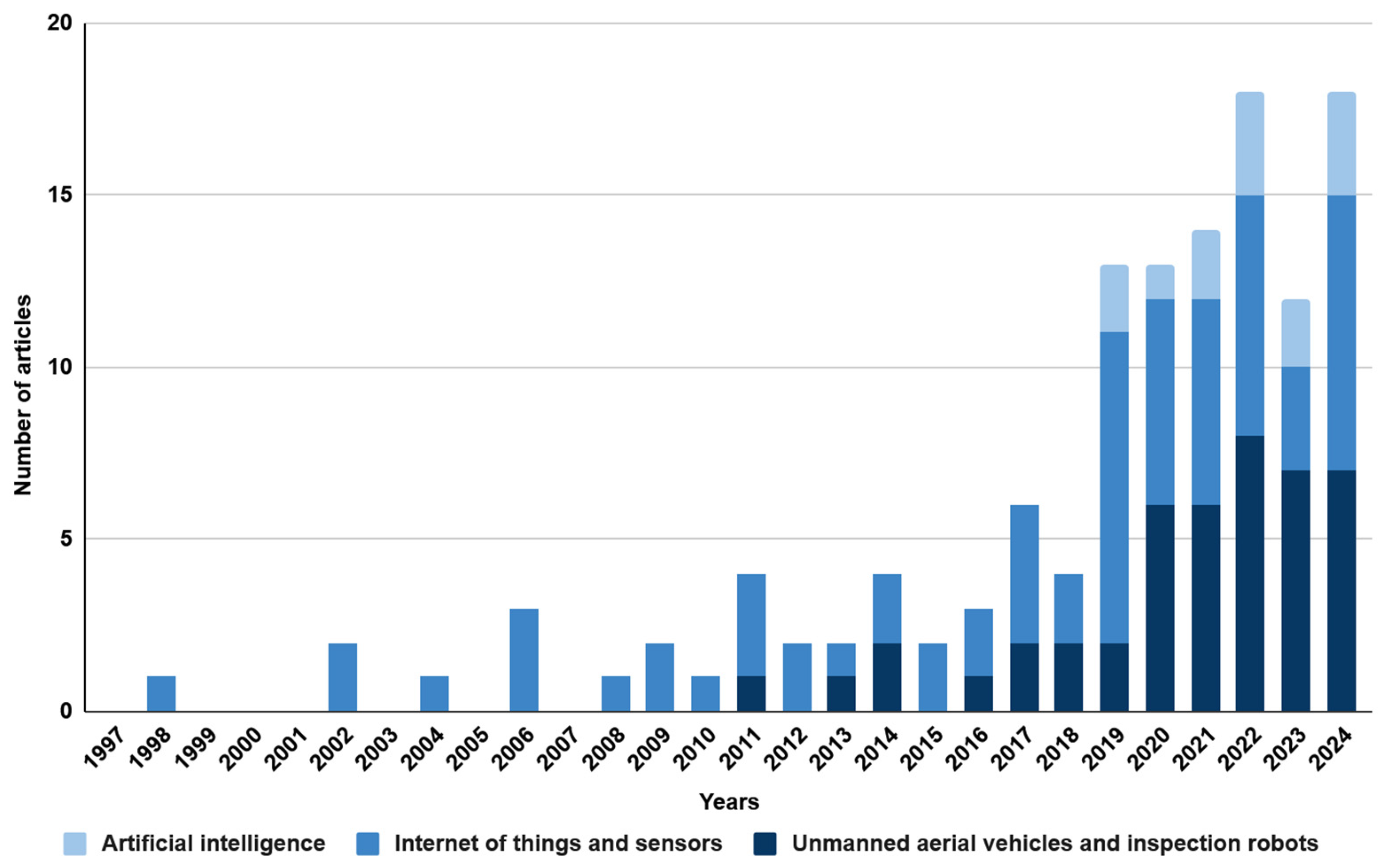 Sensors 25 05201 g003