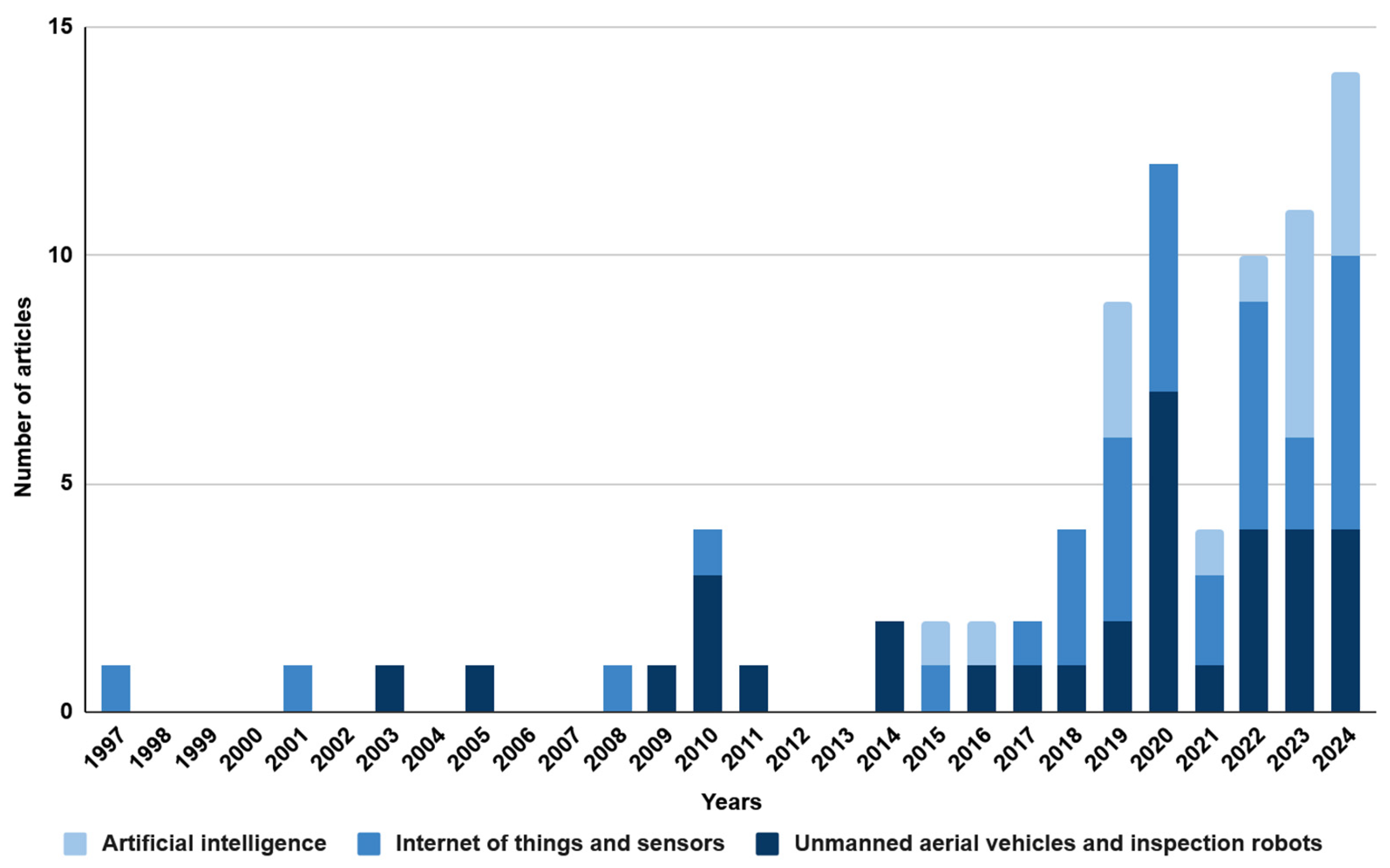 Sensors 25 05201 g004