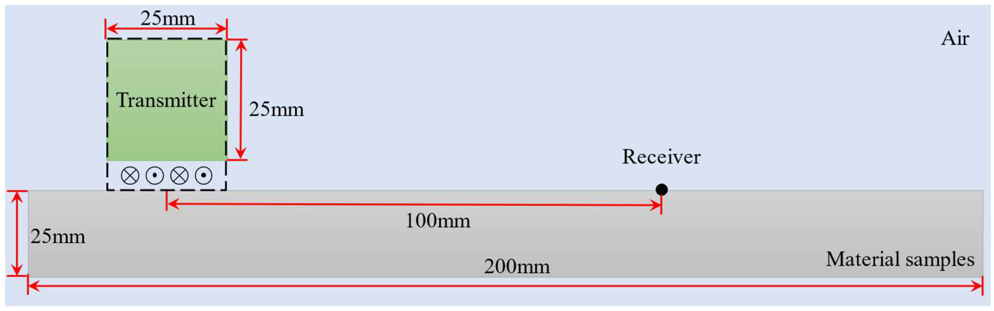 Sensors 25 05205 g004 Sensors 25 05205 g004