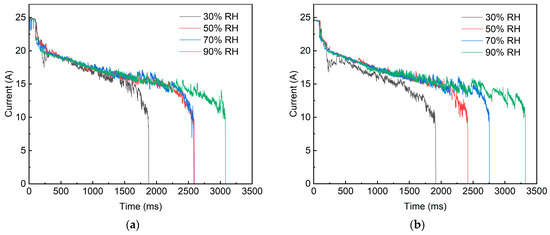 Sensors 25 05208 g0a1