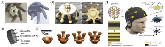 Sensors 25 05215 g003