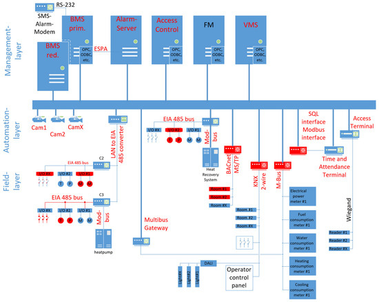Sensors 25 05218 g009