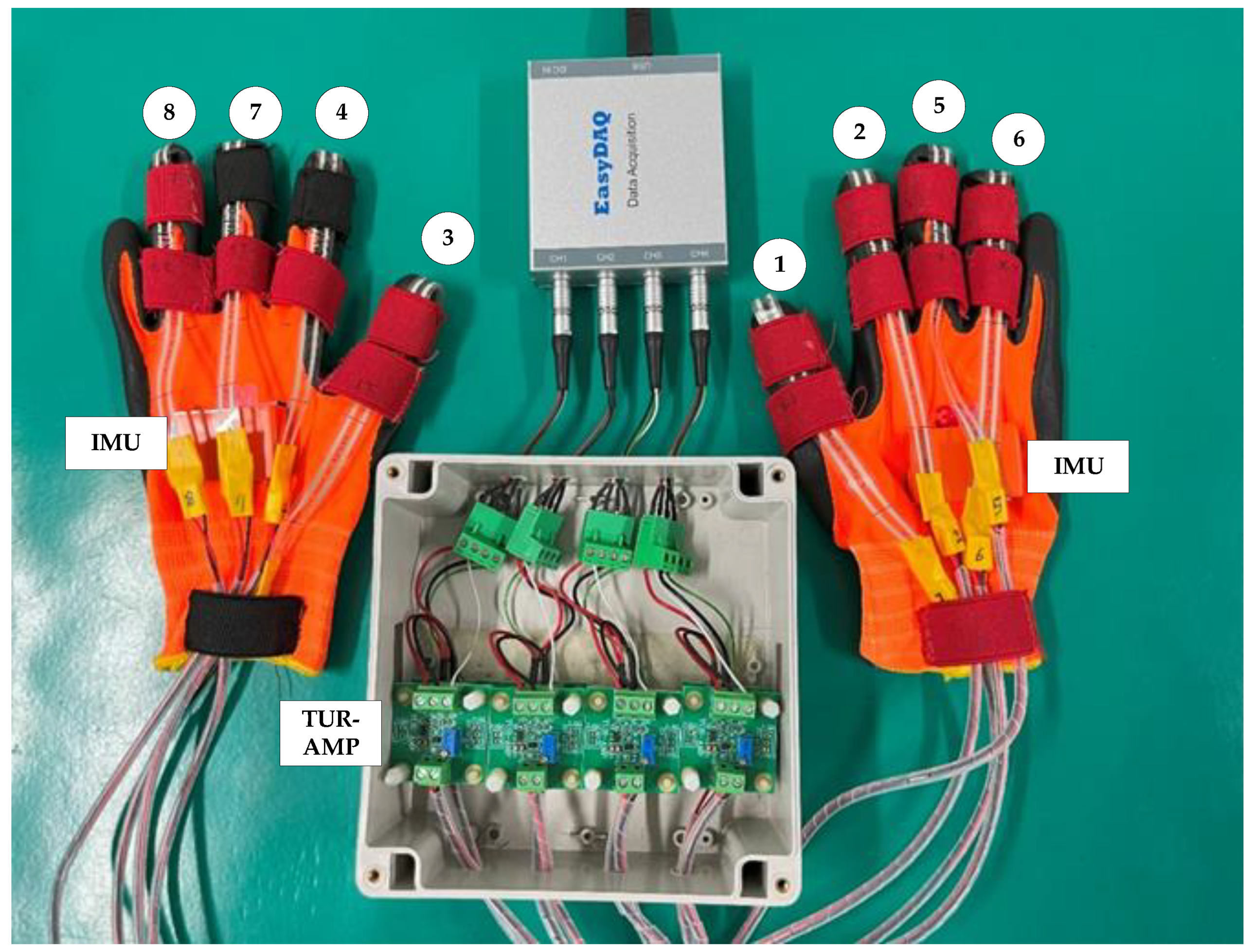 Sensors 25 05223 g002 Sensors 25 05223 g002
