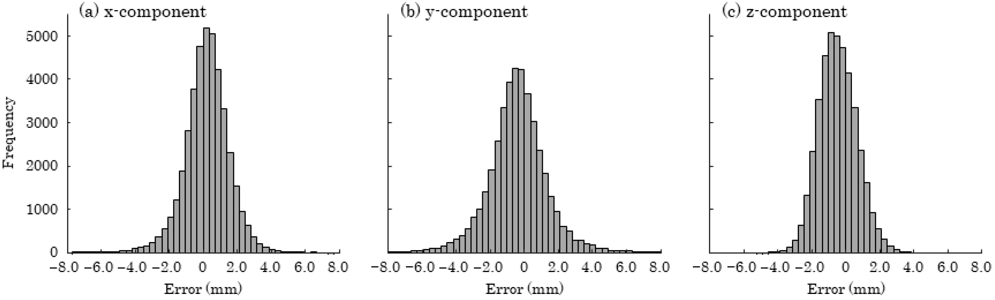 Sensors 25 05228 g011 Sensors 25 05228 g011