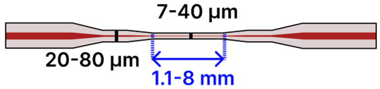 Sensors 25 05229 i014 Sensors 25 05229 i014
