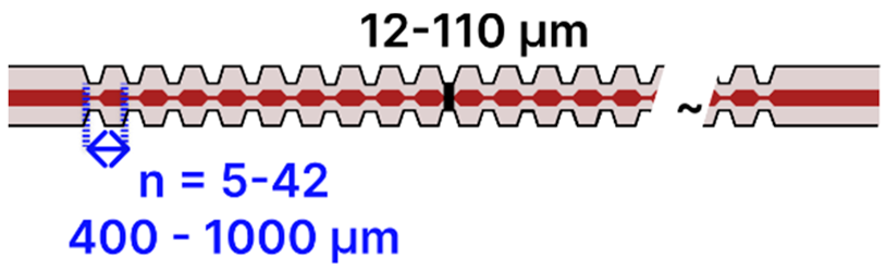 Sensors 25 05229 i017 Sensors 25 05229 i017