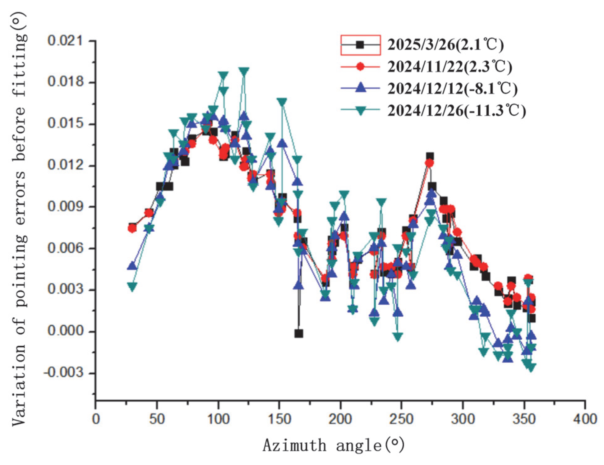 Sensors 25 05233 g004