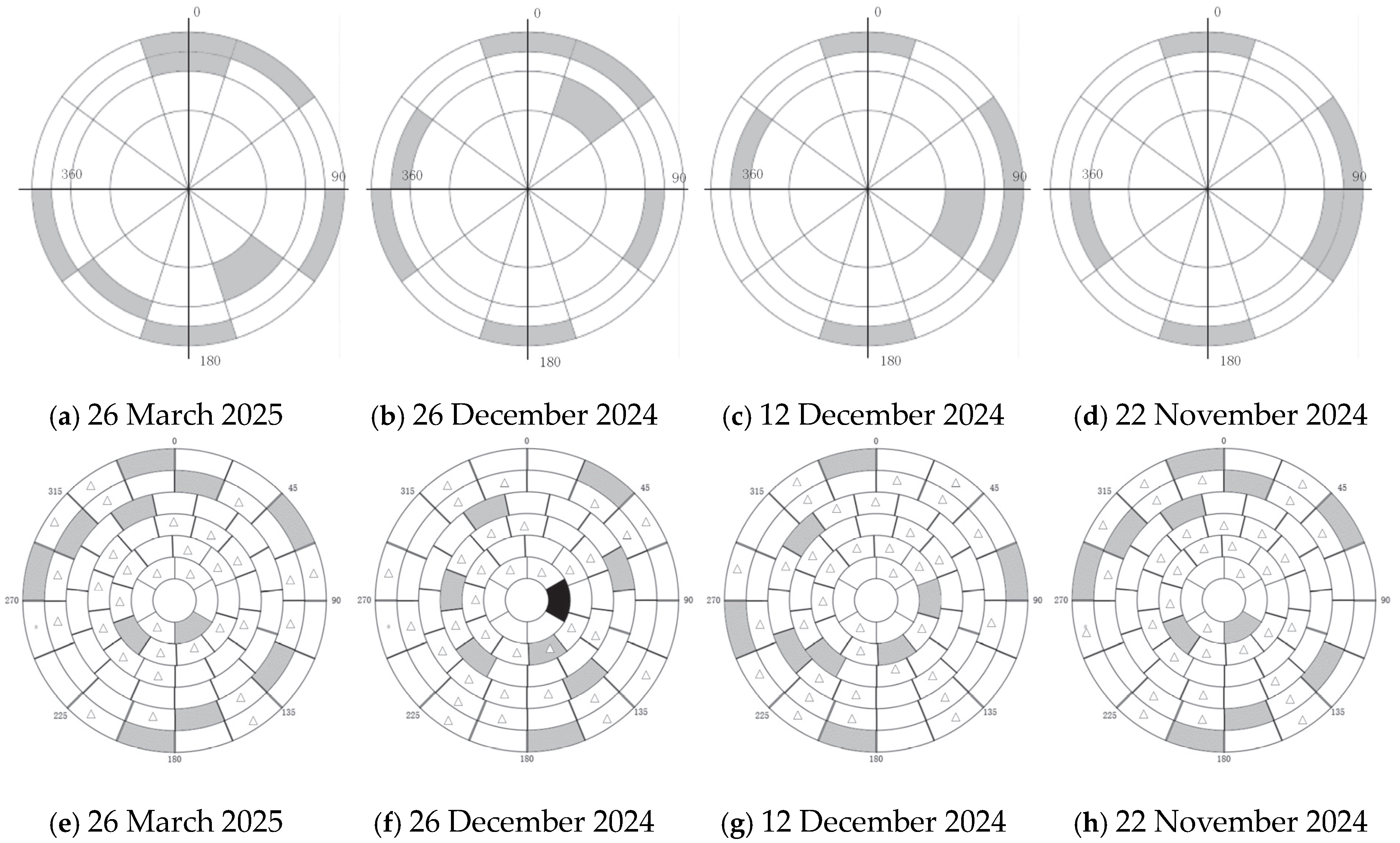 Sensors 25 05233 g006