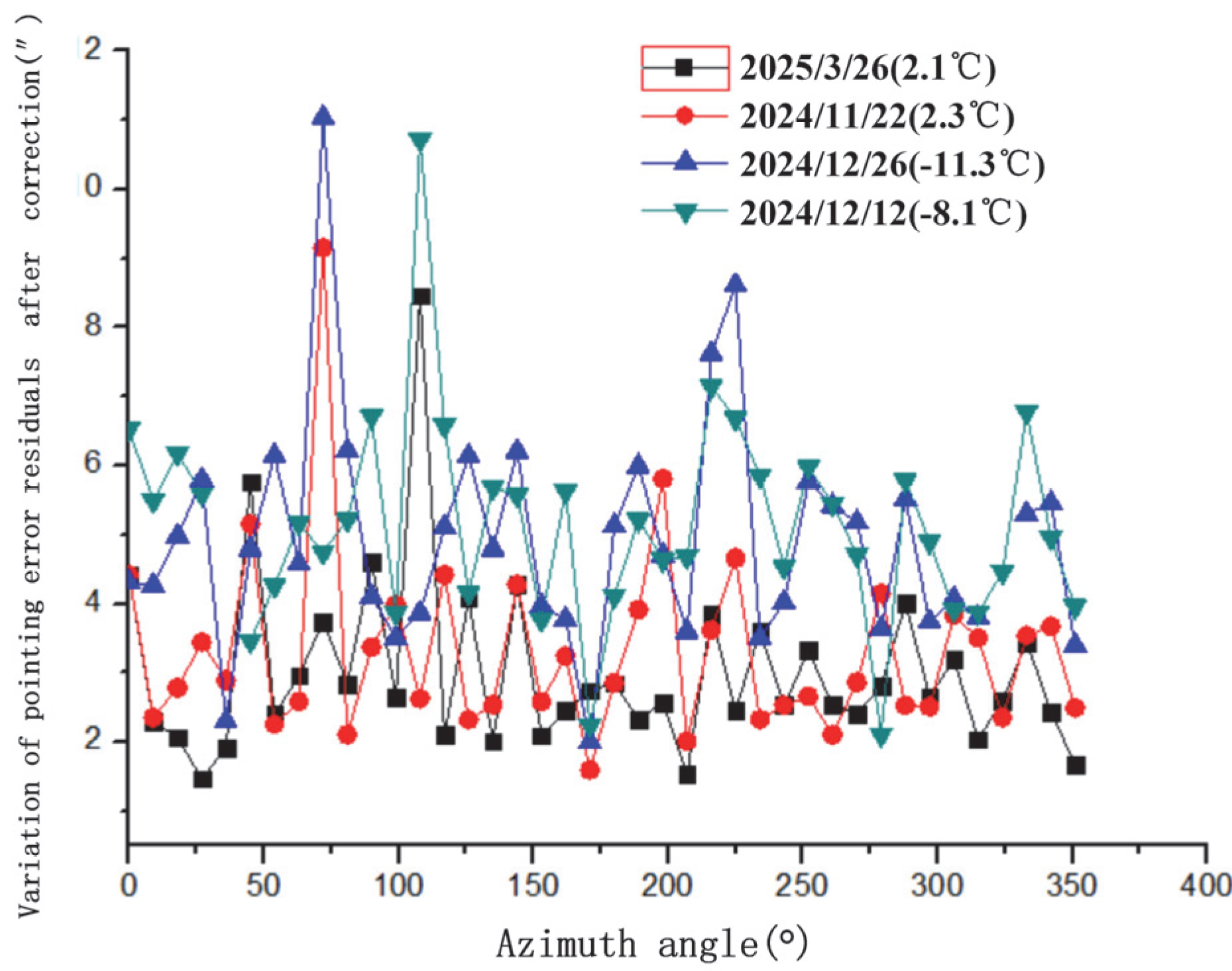 Sensors 25 05233 g007