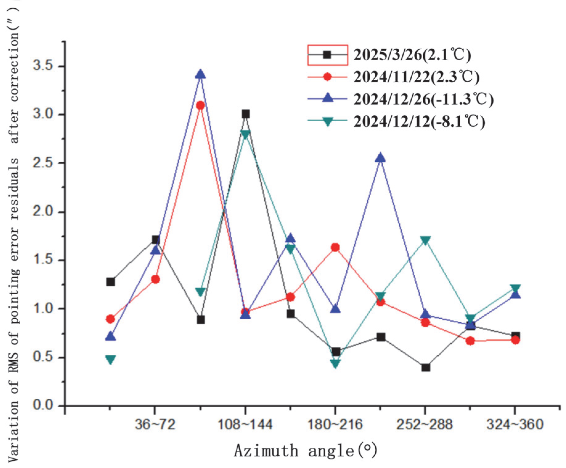 Sensors 25 05233 g009