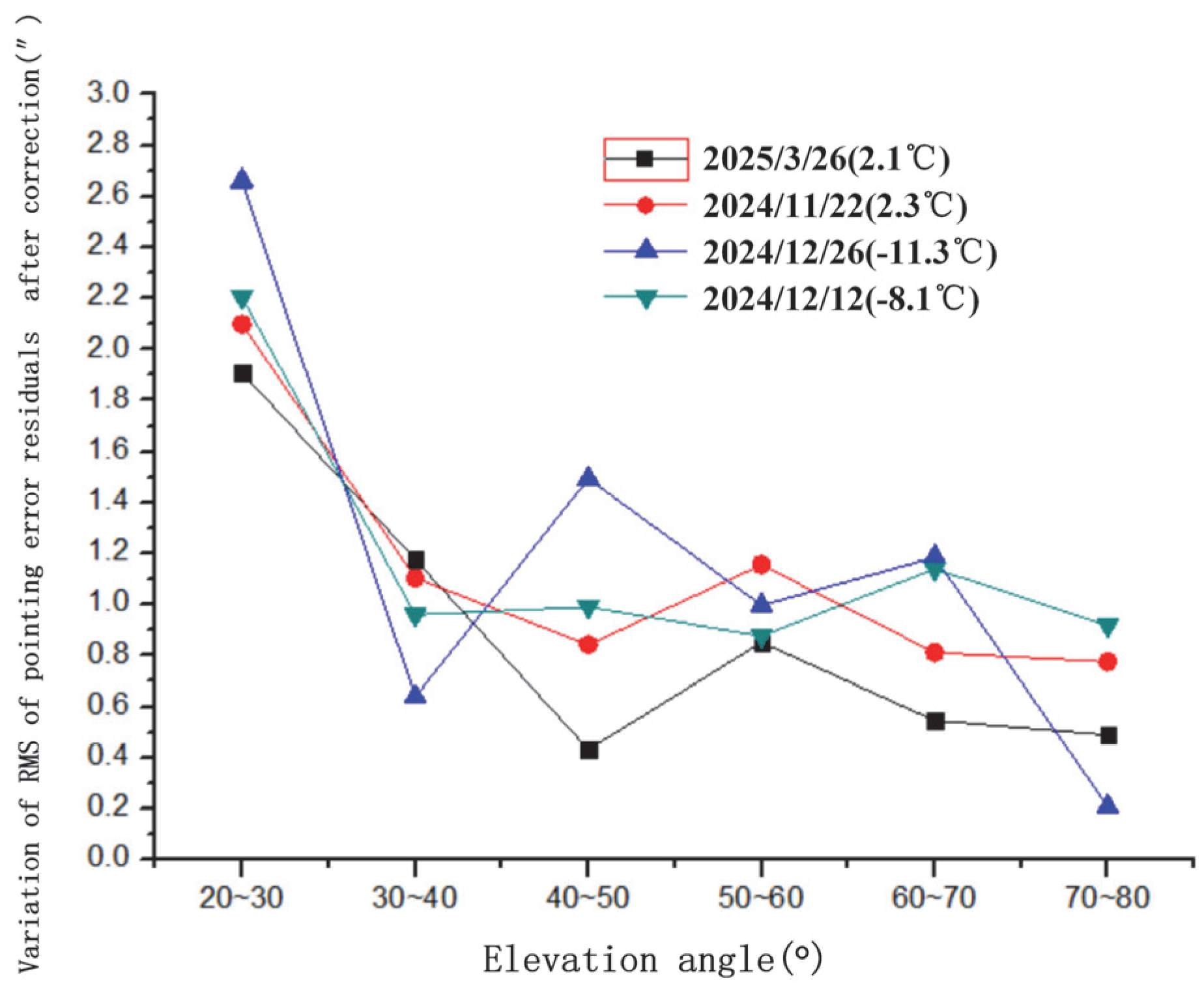 Sensors 25 05233 g010