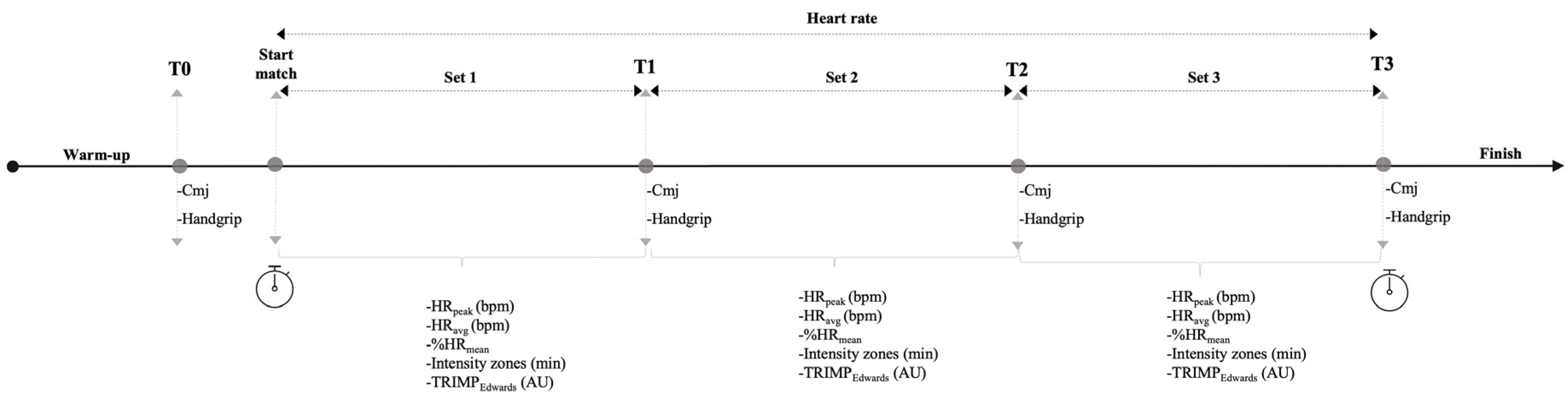 Sensors 25 05240 g001