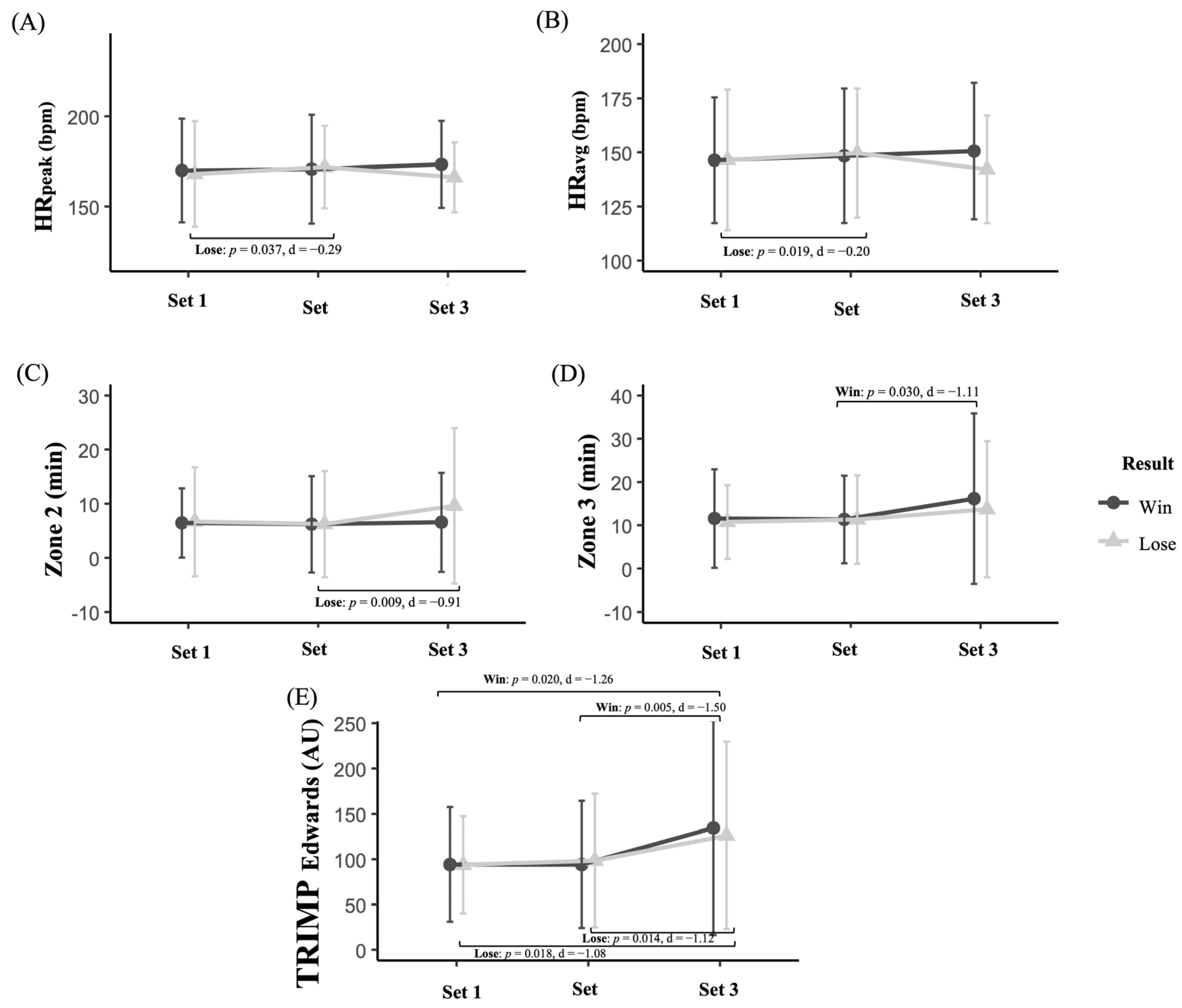 Sensors 25 05240 g002