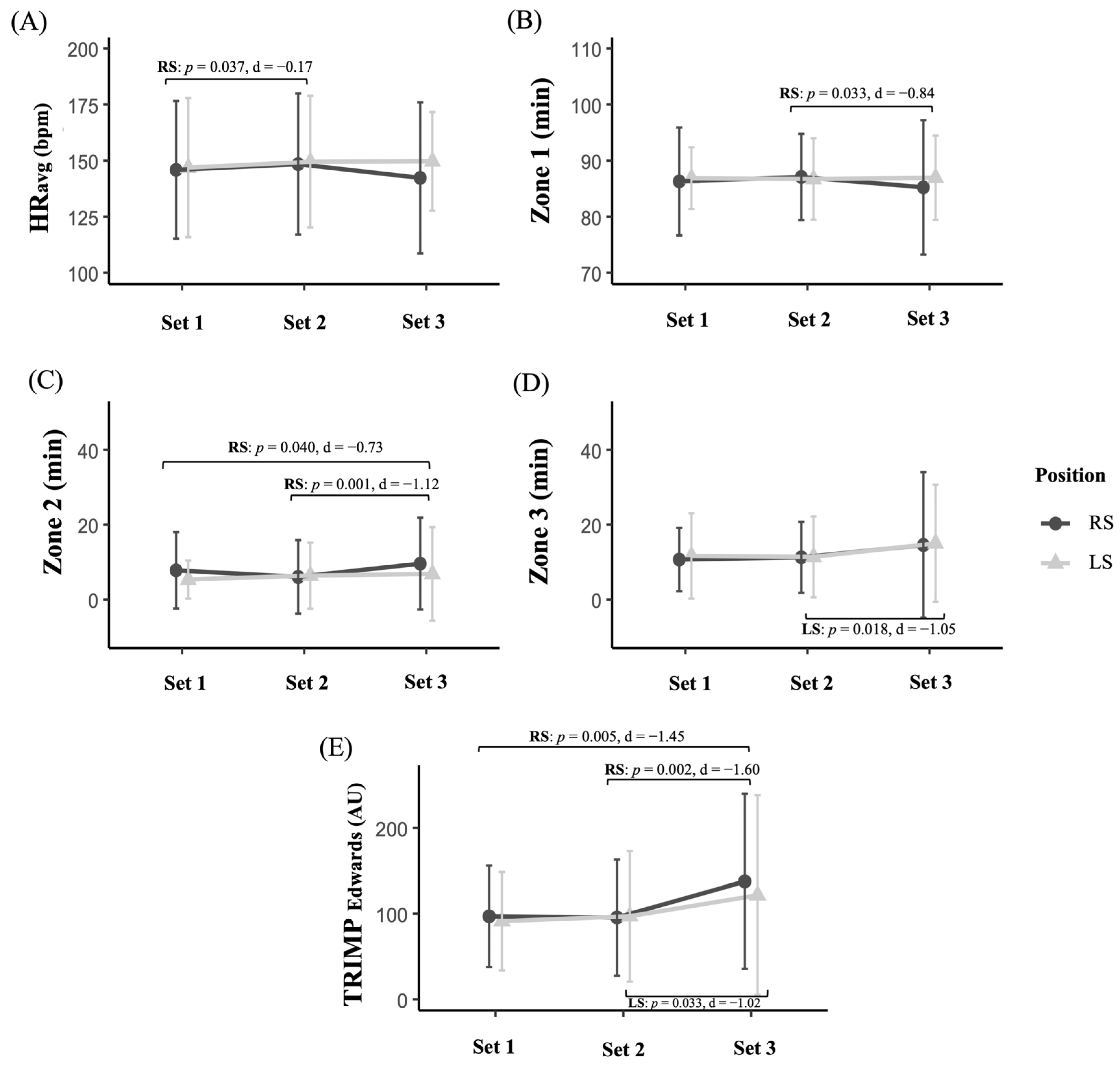 Sensors 25 05240 g003