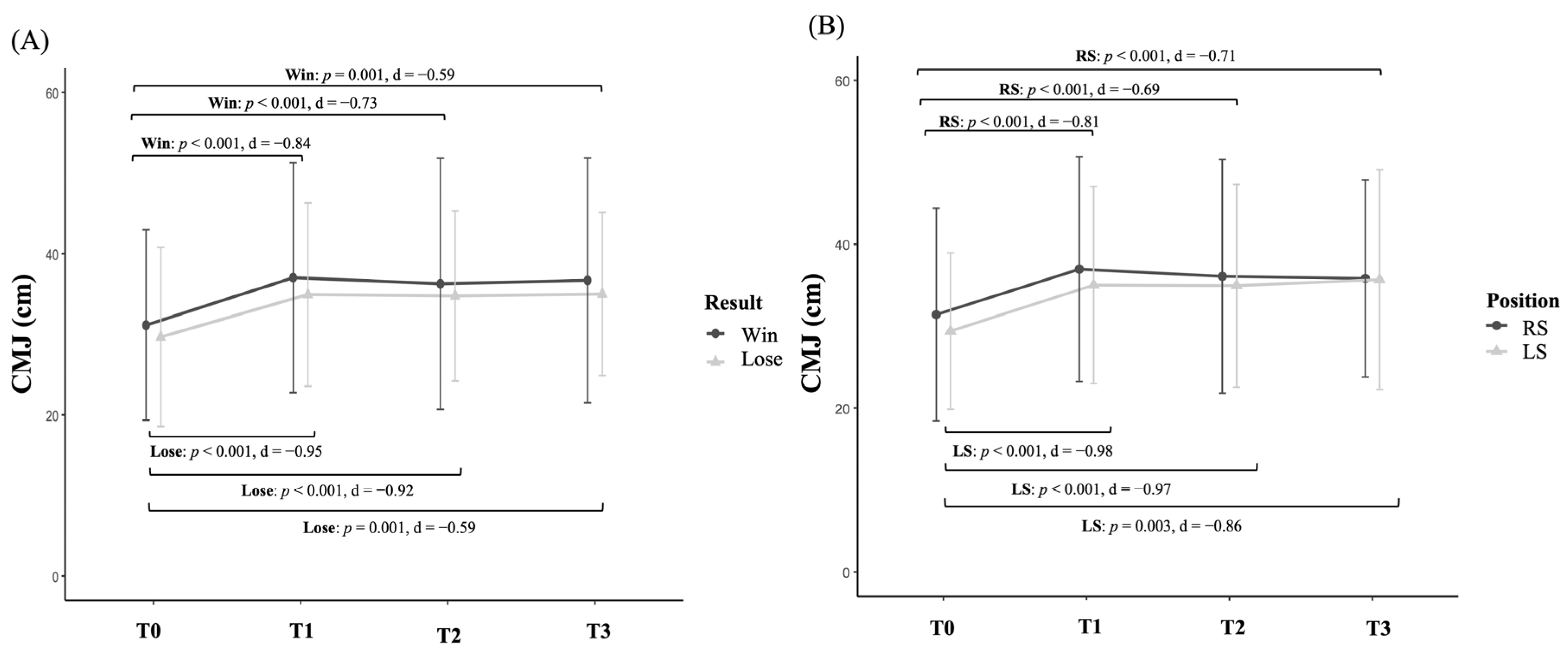 Sensors 25 05240 g004