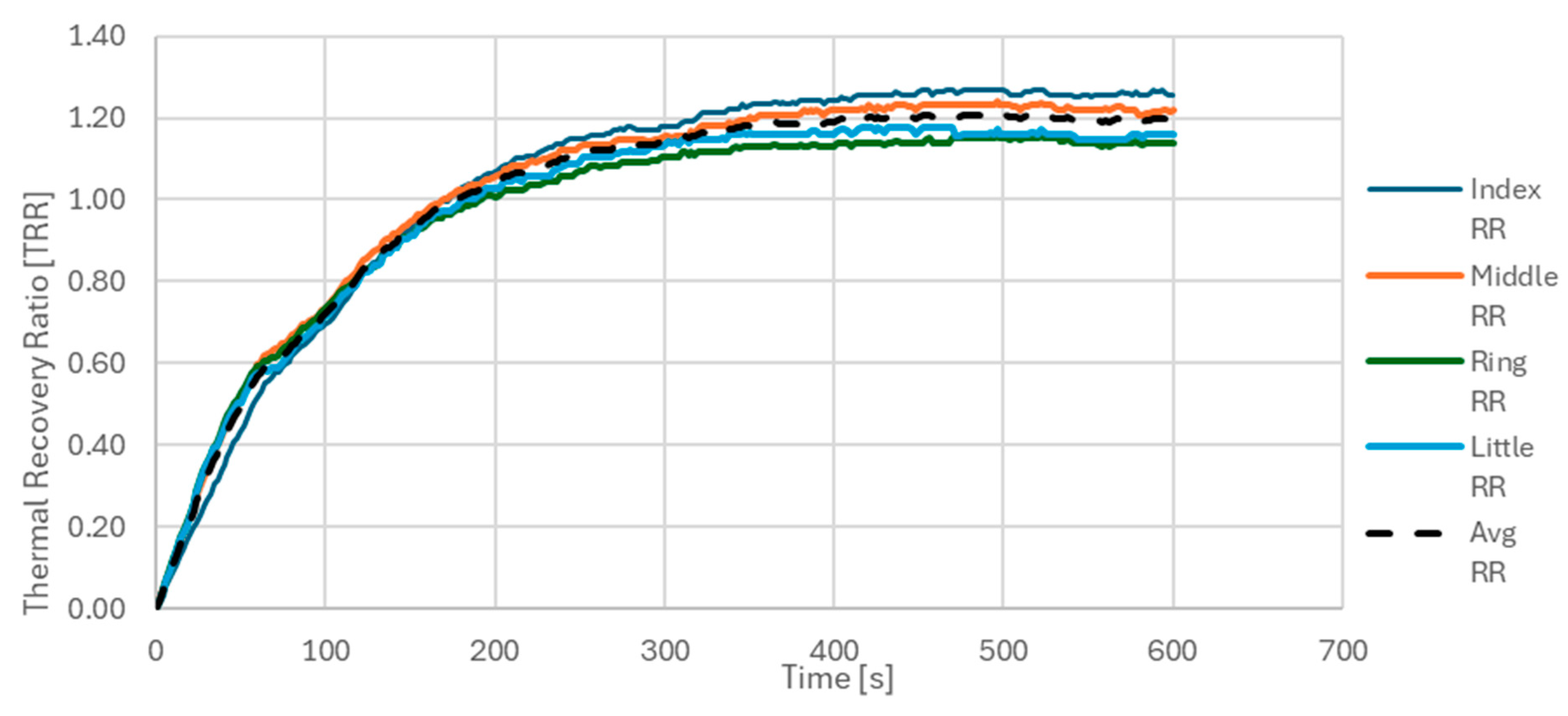 Sensors 25 05243 g003 Sensors 25 05243 g003