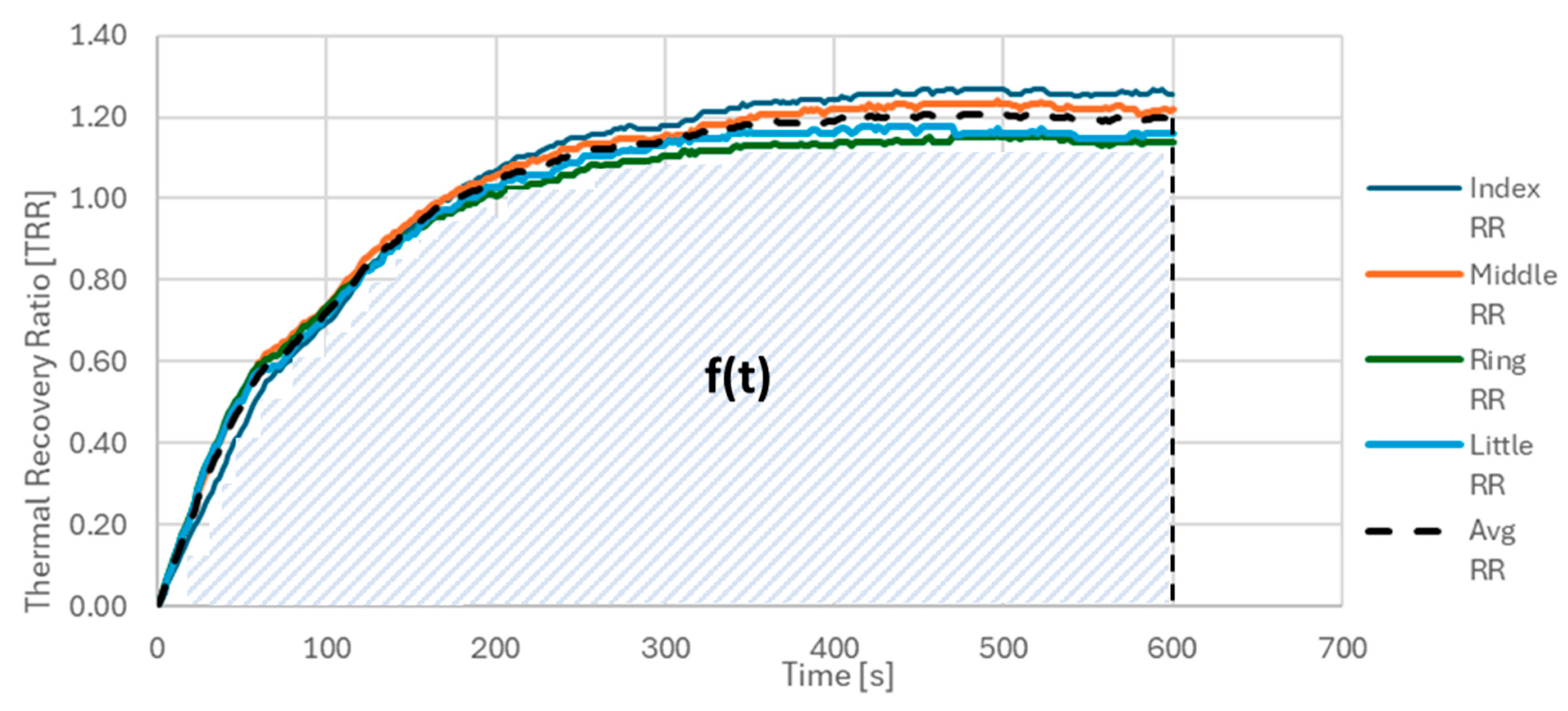 Sensors 25 05243 g004 Sensors 25 05243 g004