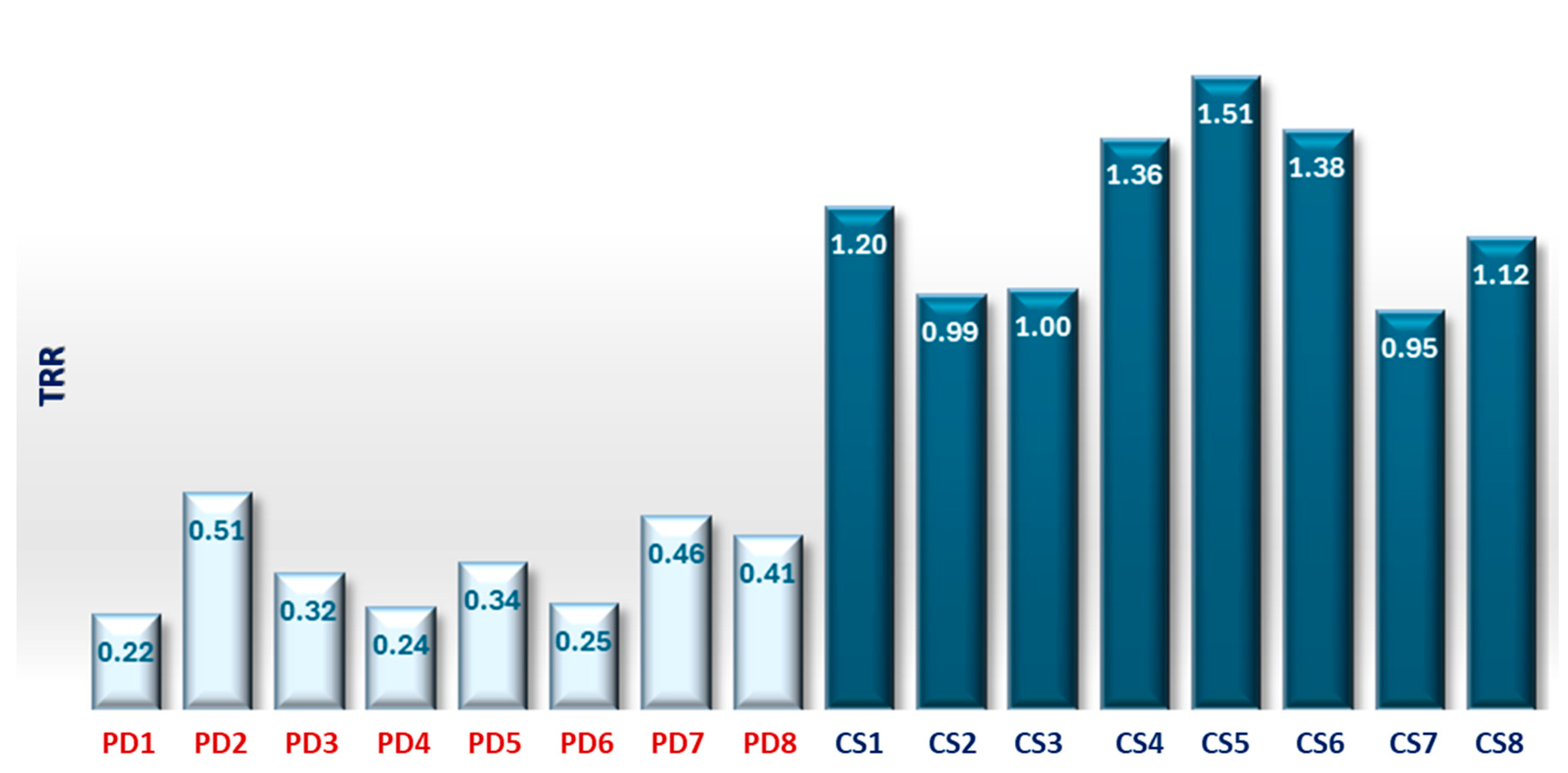 Sensors 25 05243 g009 Sensors 25 05243 g009