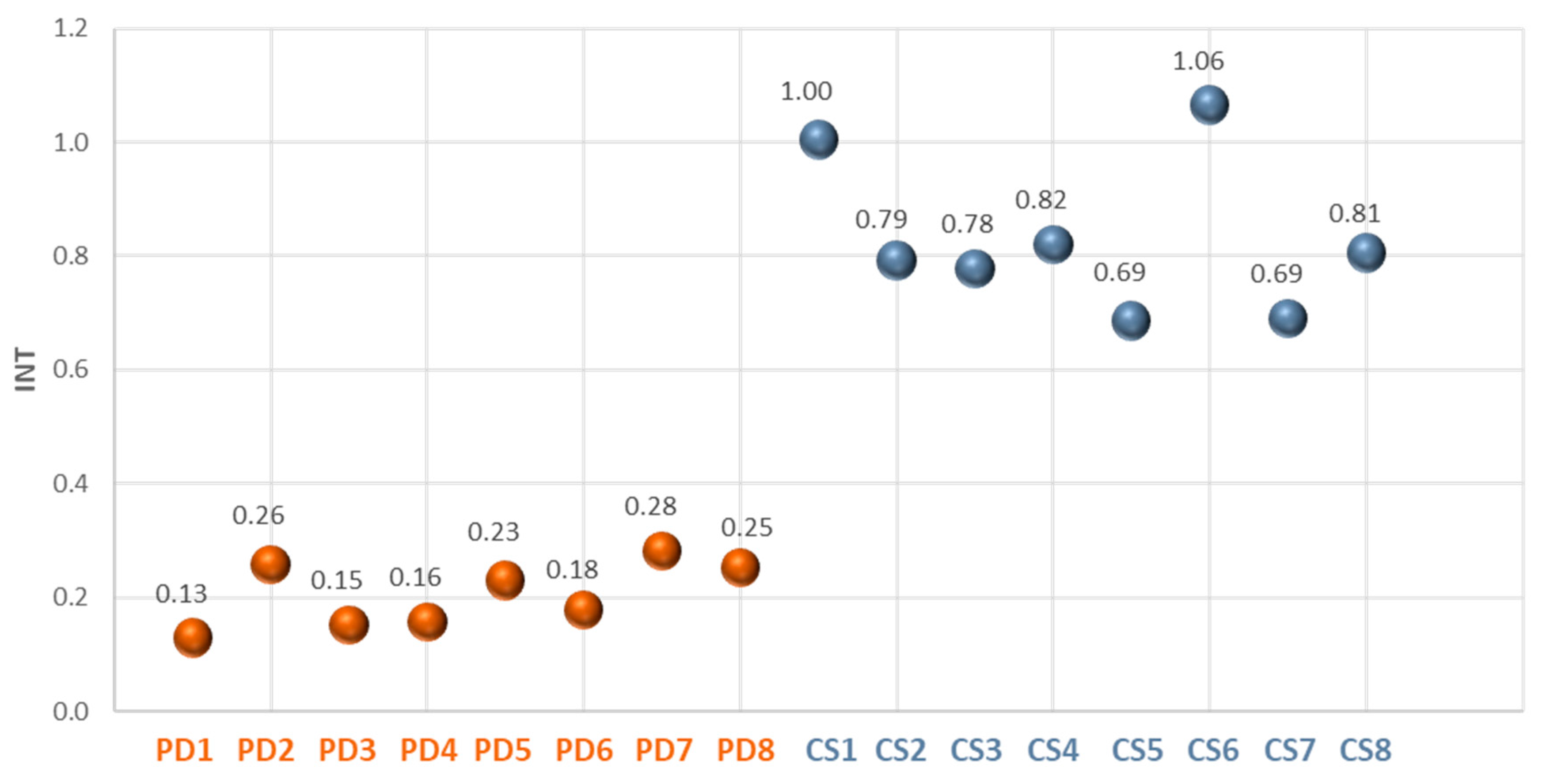 Sensors 25 05243 g010 Sensors 25 05243 g010