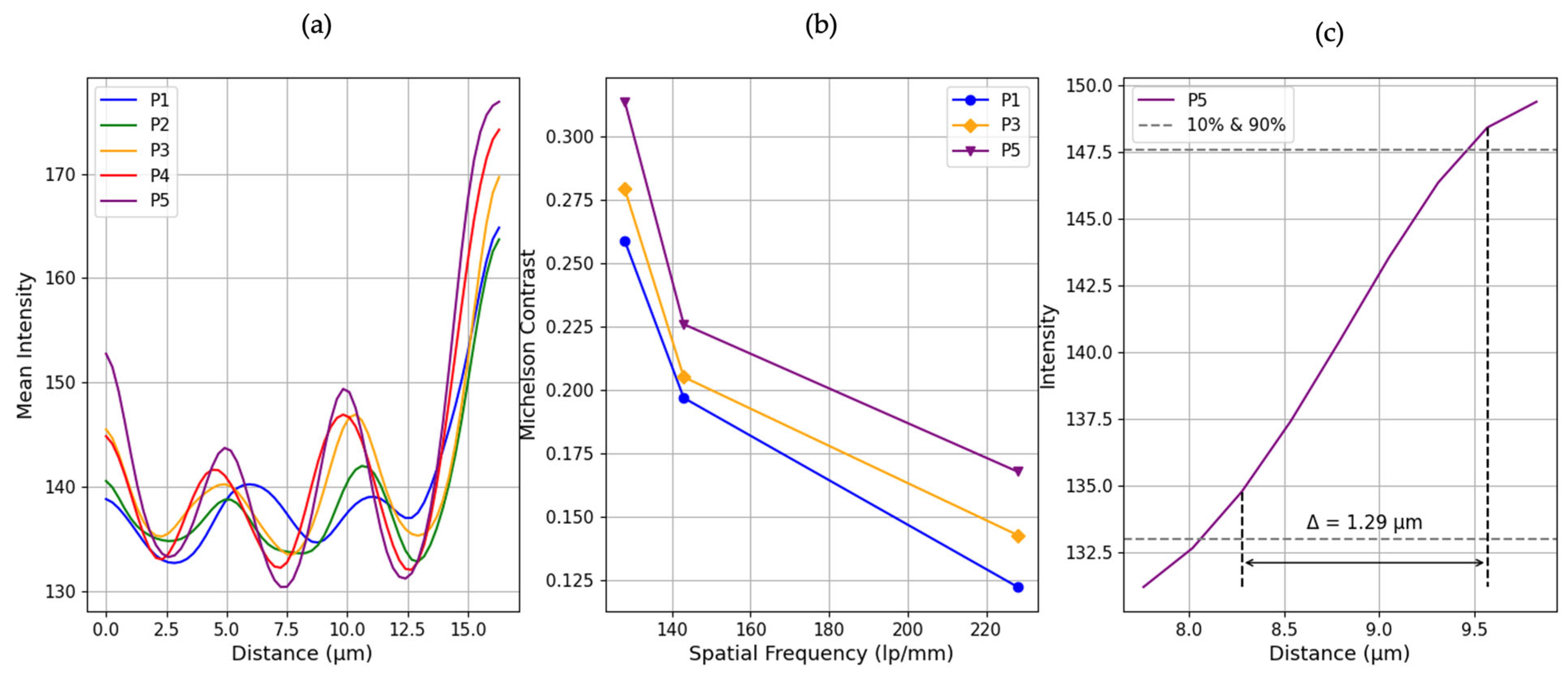 Sensors 25 05247 g007 Sensors 25 05247 g007