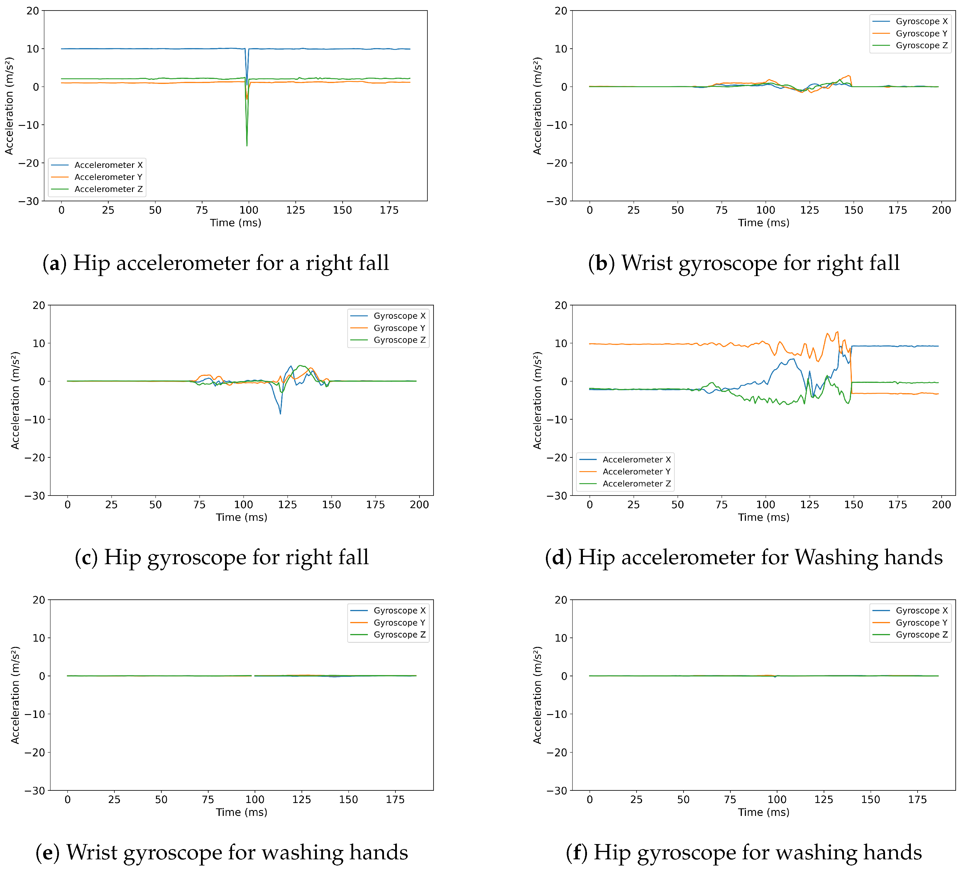 Sensors 25 05249 g002