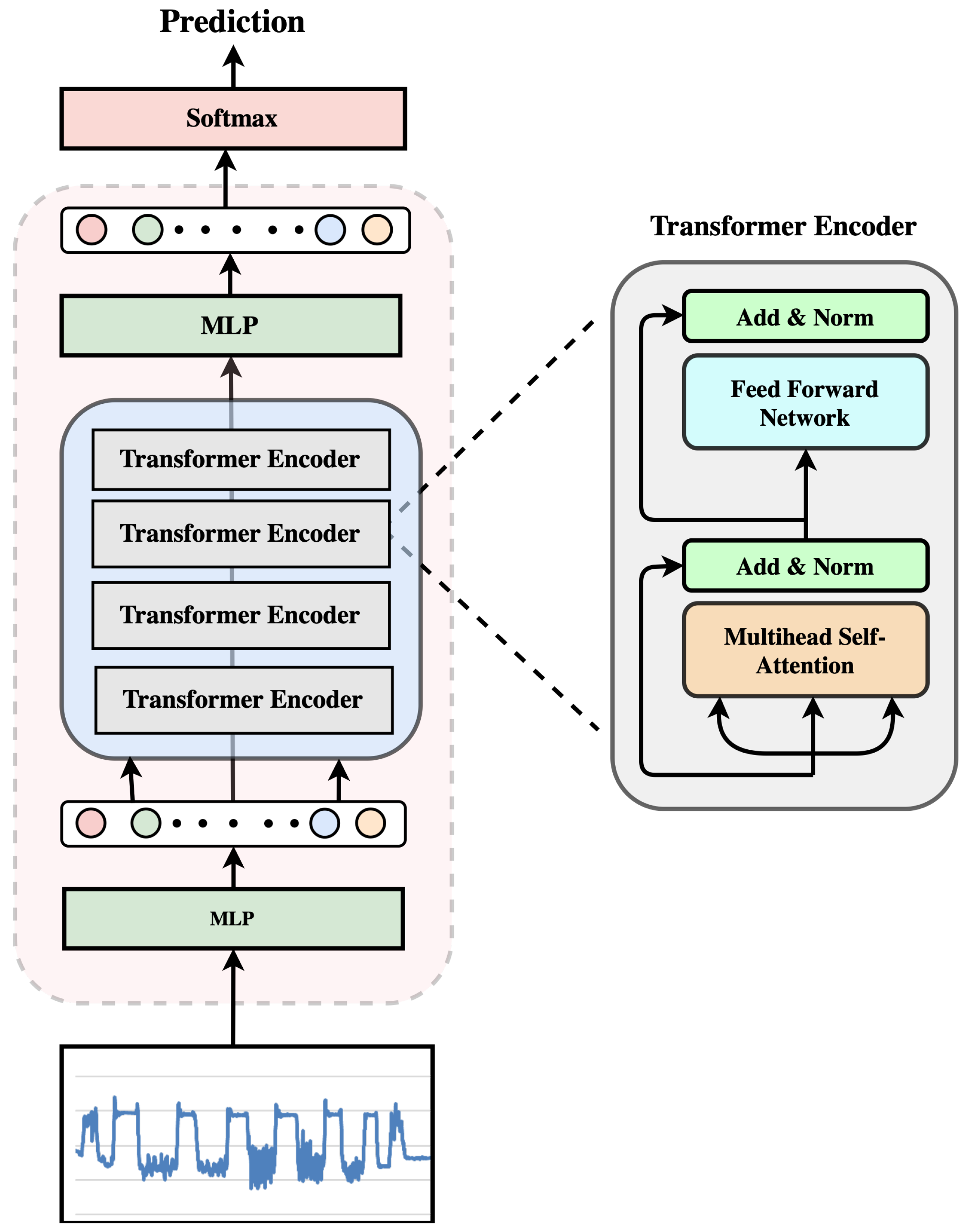 Sensors 25 05249 g003